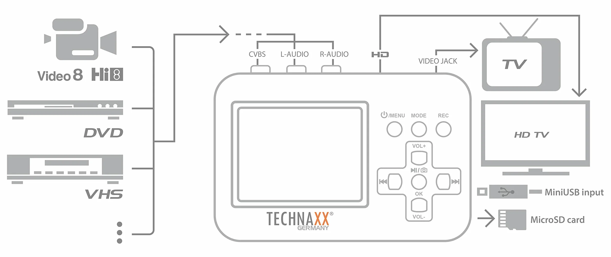 Technaxx TX-182 Video Grabber transmisja na żywo Plug and Play