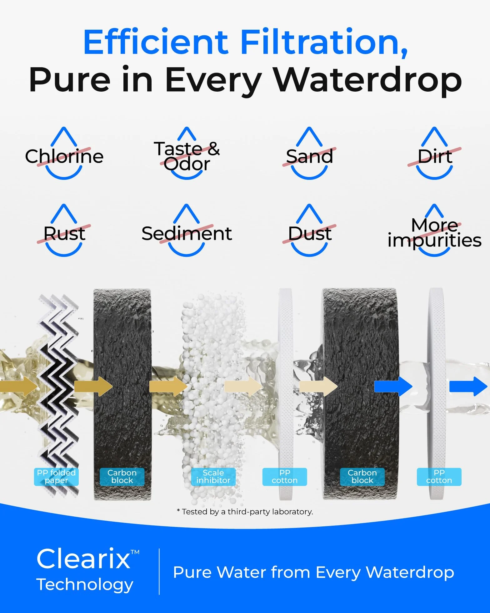 Waterdrop Filtr WD-G5P500-CF, zamiennik dla systemu odwróconej osmozy pod zlewem WD-G5P500, żywotność 6 miesięcy
