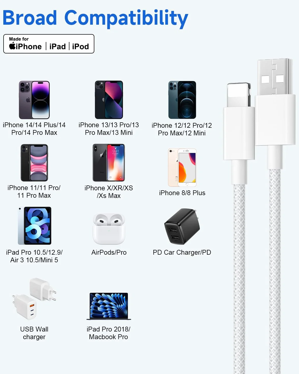 Apple MFi Certyfikowany Kabel Ładowarki Lightning 1M 2Pack Szybki Ładowanie USB dla iPhone 14/13/12/11 Pro Max/XS/XR/8/iPad