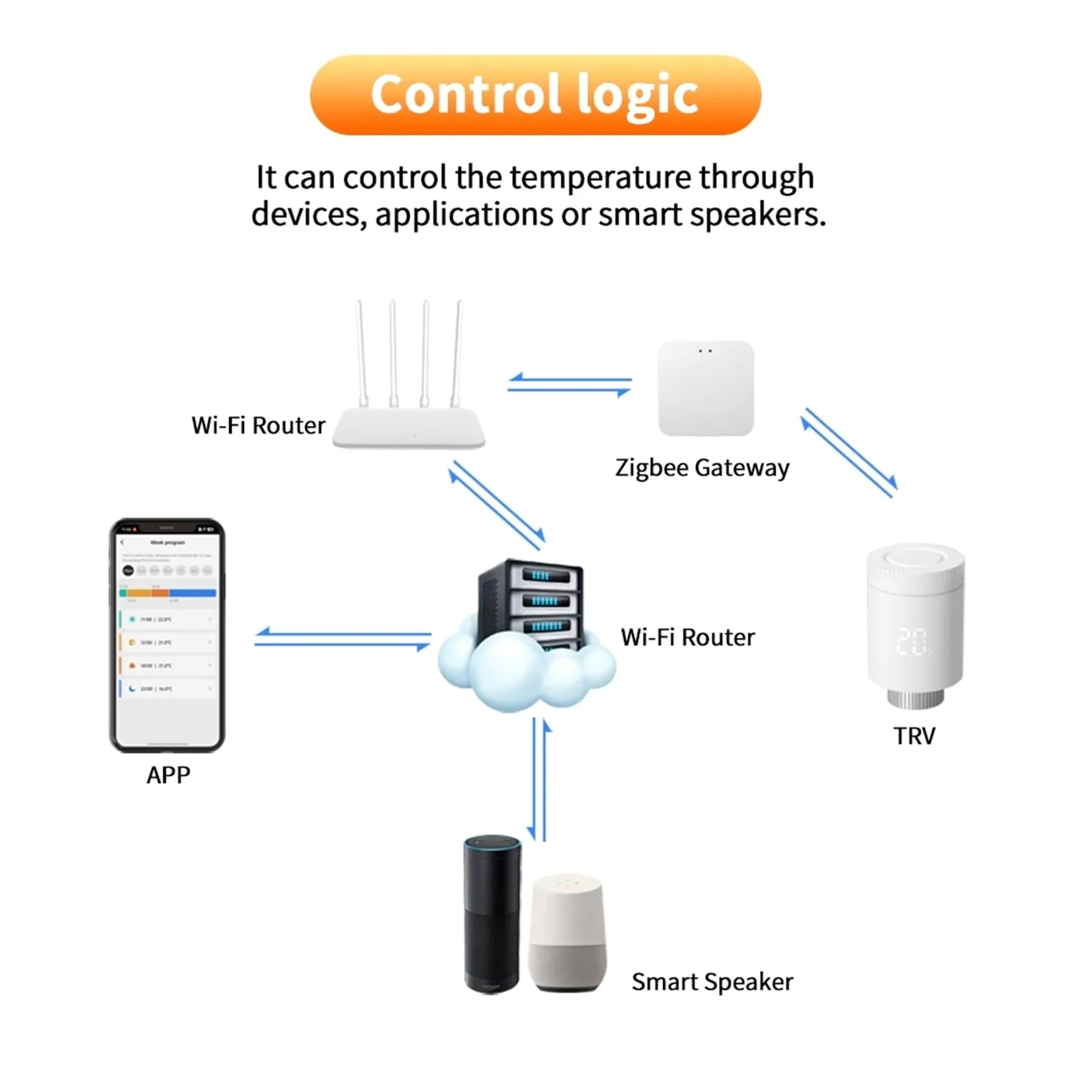 Zawór Termostatyczny Do Grzejnika Inteligentny Grzejnikowy Kontroler Temperatury Wi-Fi Informacja O ZgodnośCi(TRV331-Zigbee)