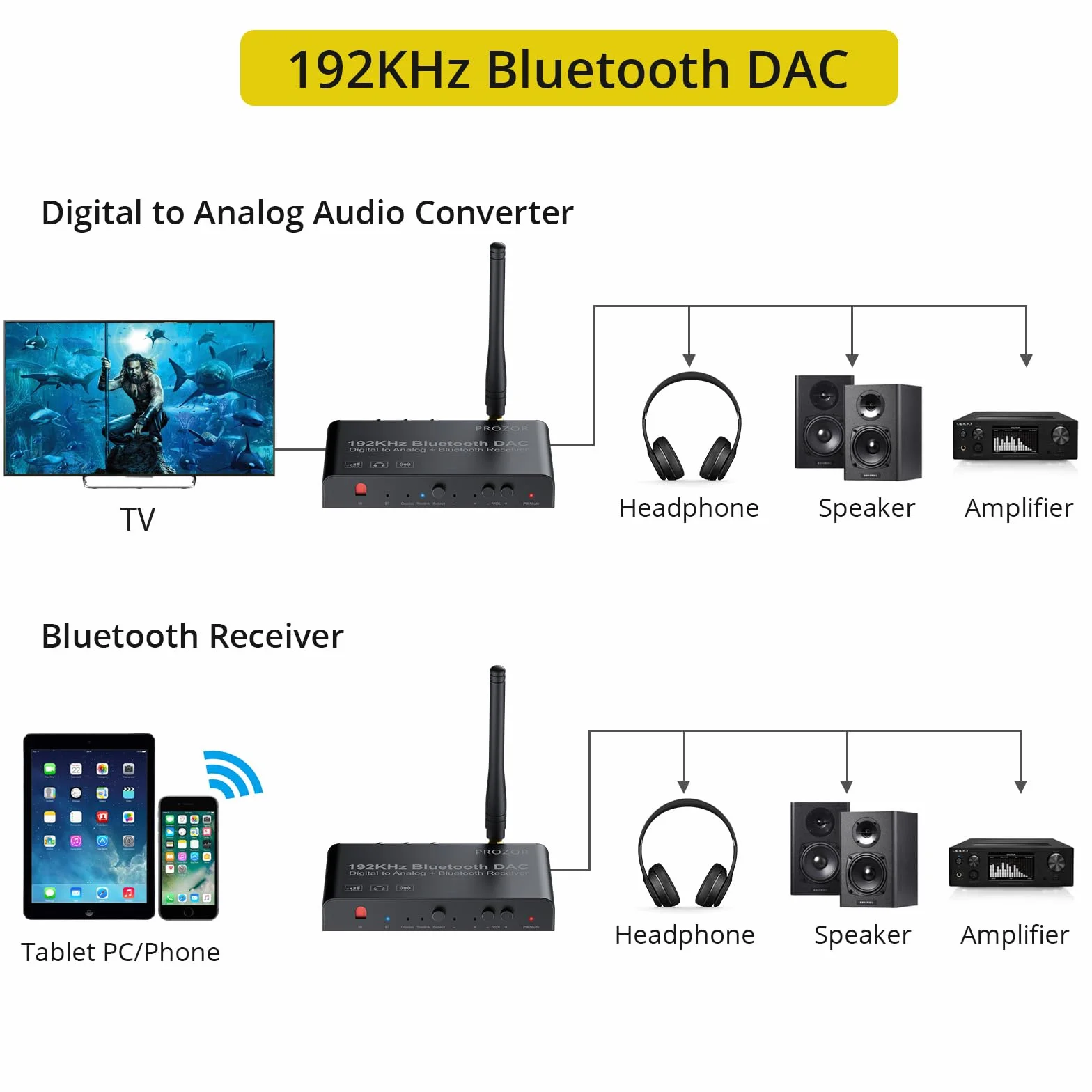 PROZOR Konwerter DAC 192 kHz Bluetooth V5.0 Toslink SPDIF optyczne RCA 3,5 mm wyjście cyfrowe na analogowy audio