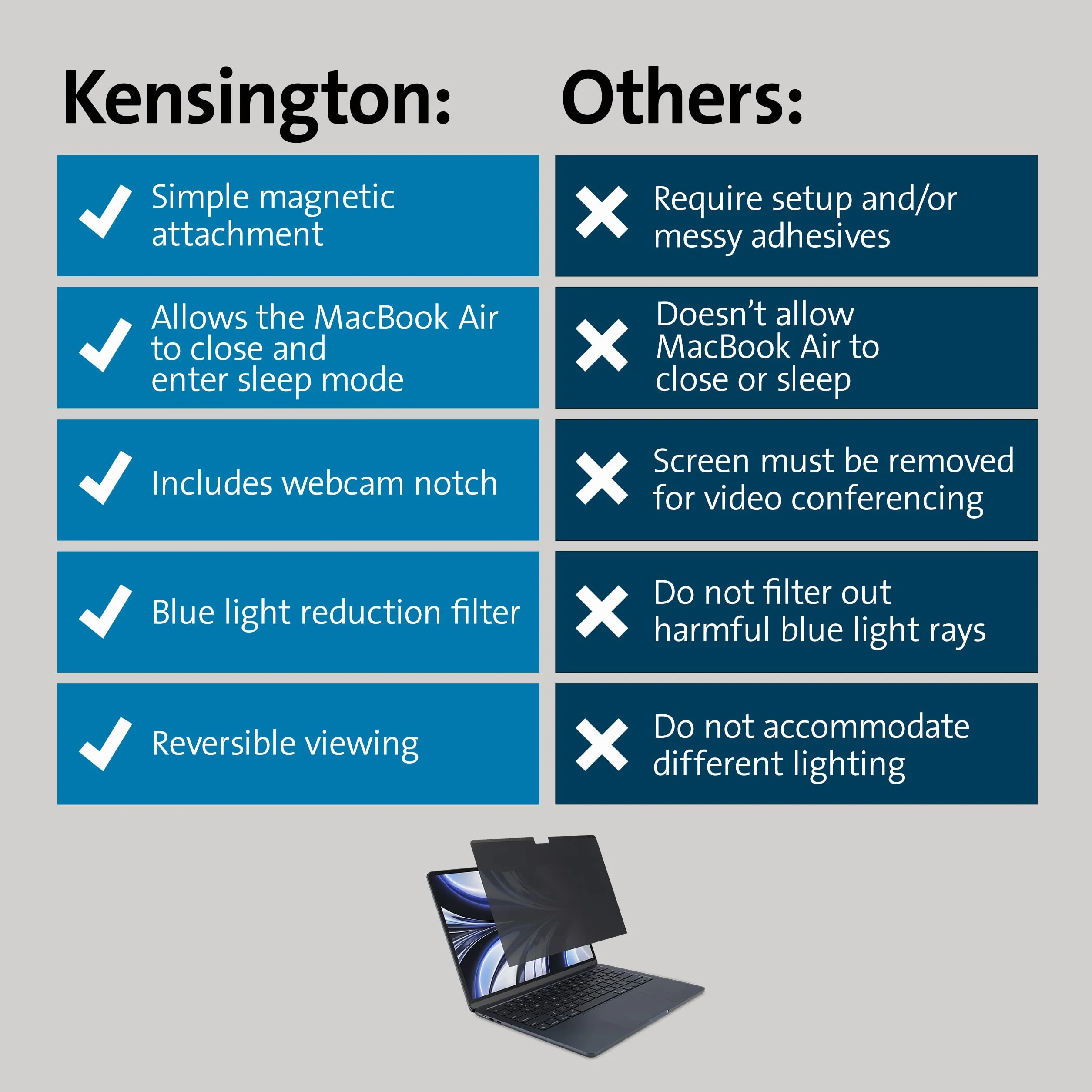 Kensington, Magnetyczny Filtr Prywatyzujący MagPro Elite do MacBooka Air 13,6" M2 2022, Przeciwodblaskowy, Redukcja Niebieskiego Światła, Łatwy Montaż (K58370WW)