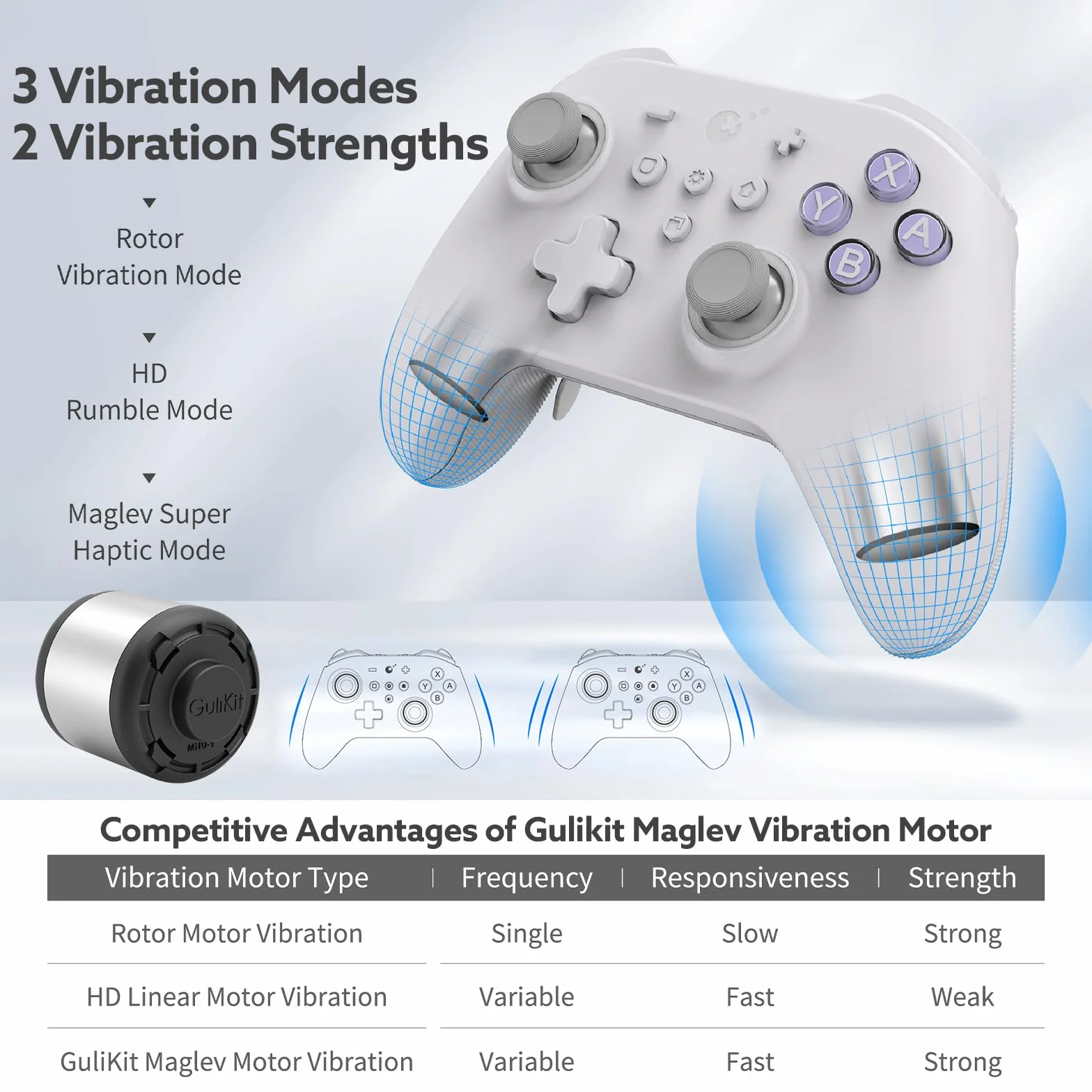 GULIkit KK3 MAX kontroler Bluetooth RGB światło magnetyczny silnik wibracyjny joysticki Hall wyzwalacz 1000 Hz 4 przyciski PC Switch Steam Android iOS MacOS