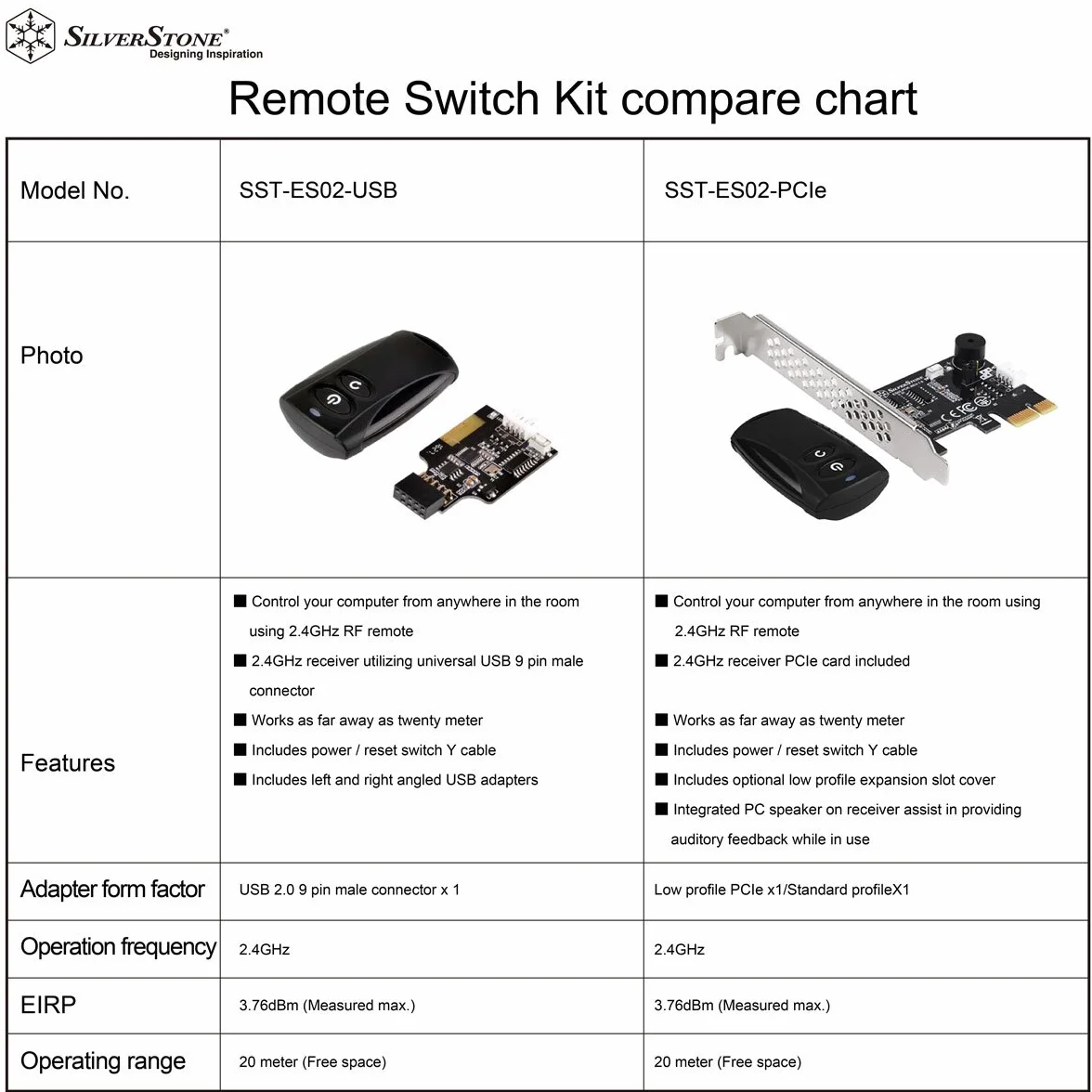 SilverStone SST-ES02-PCIe - 2.4G pilot zdalnego sterowania do PC Power/Reset, wbudowany głośnik PC, PCIe