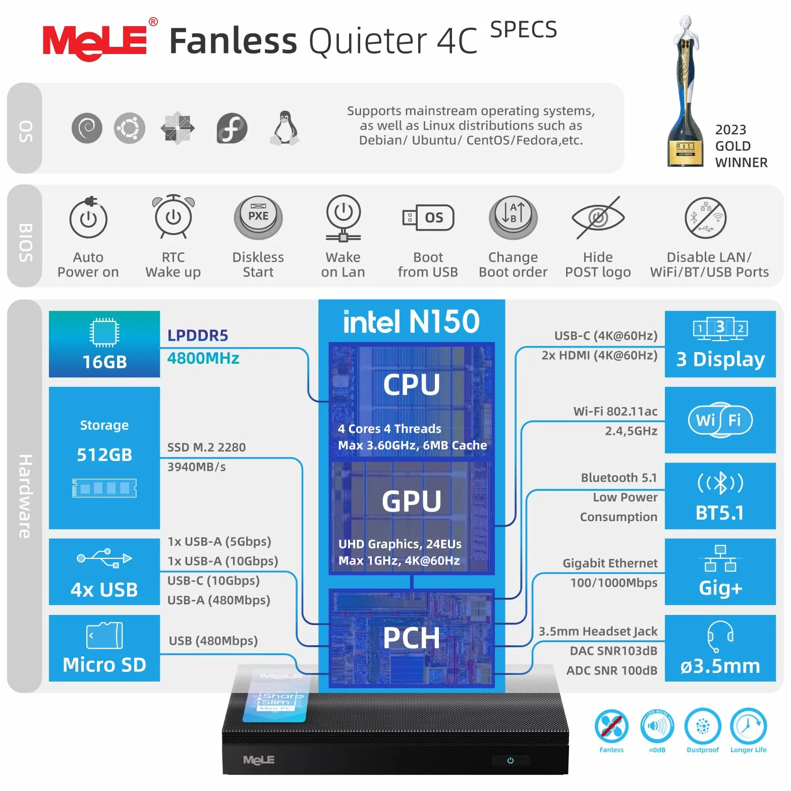 MeLE Fanless Mini PC Quieter 4C N150 16GB RAM 512GB Pamięci Cichy Komputer do IoT USB-C Podwójnym HDMI
