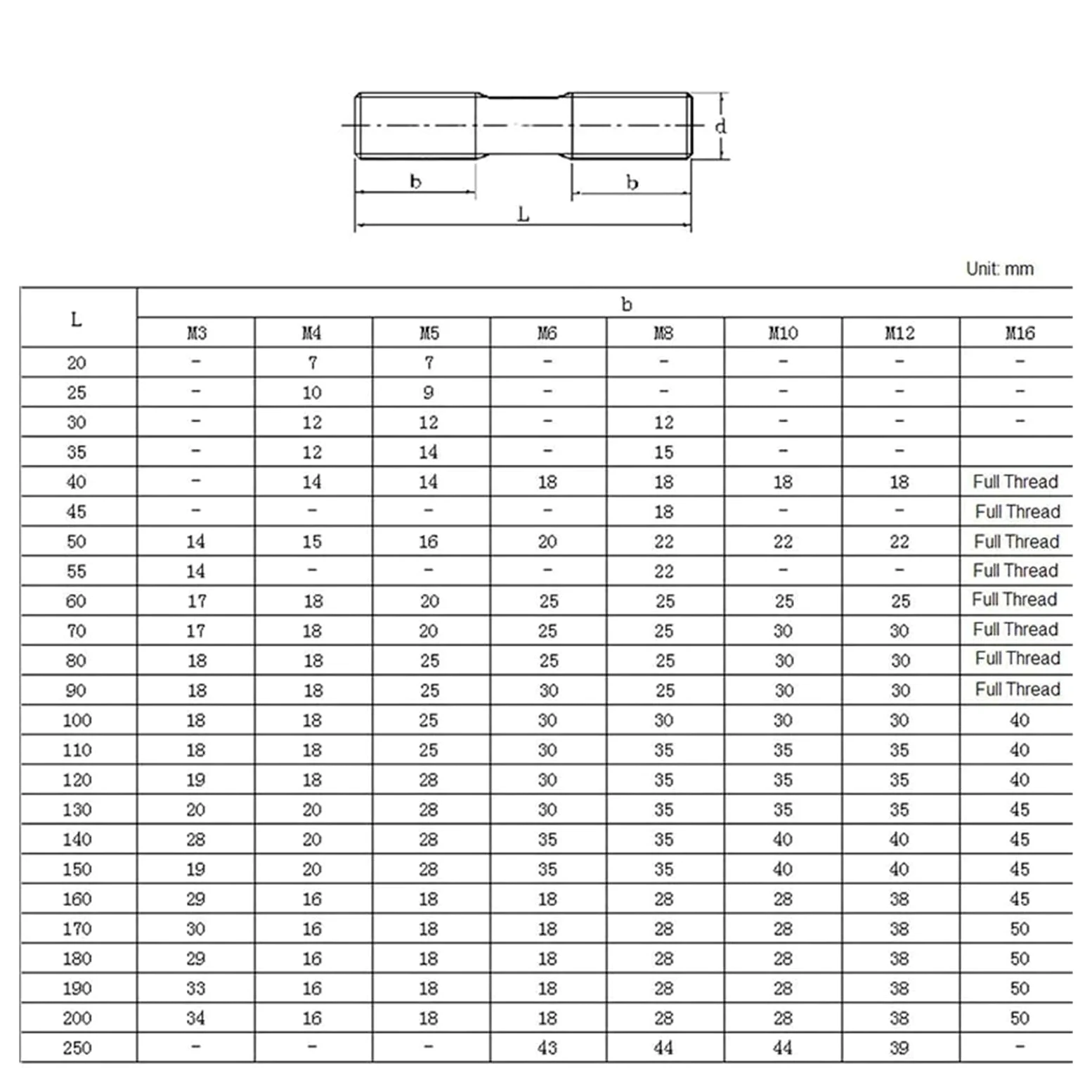 Śruby dwustronne ze stali nierdzewnej 304 | M16x45-200mm Stal nierdzewna 304 do mebli: Śruby dwustronne(M16x190mm-3pcs)