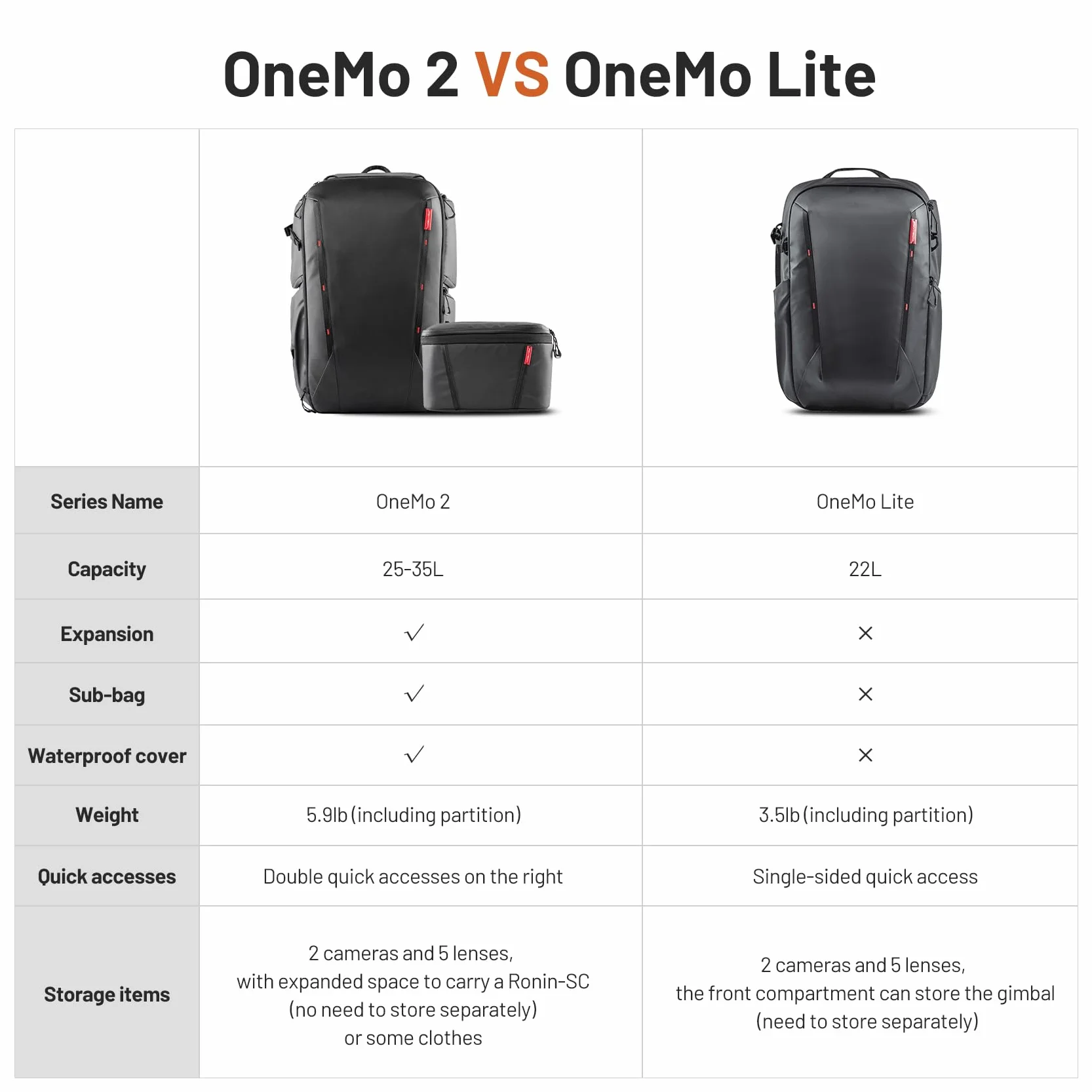 PGYTECH OneMo 2 plecak na aparat 35L-45L wodoodporny torba na ramię do laptopa 17 cali