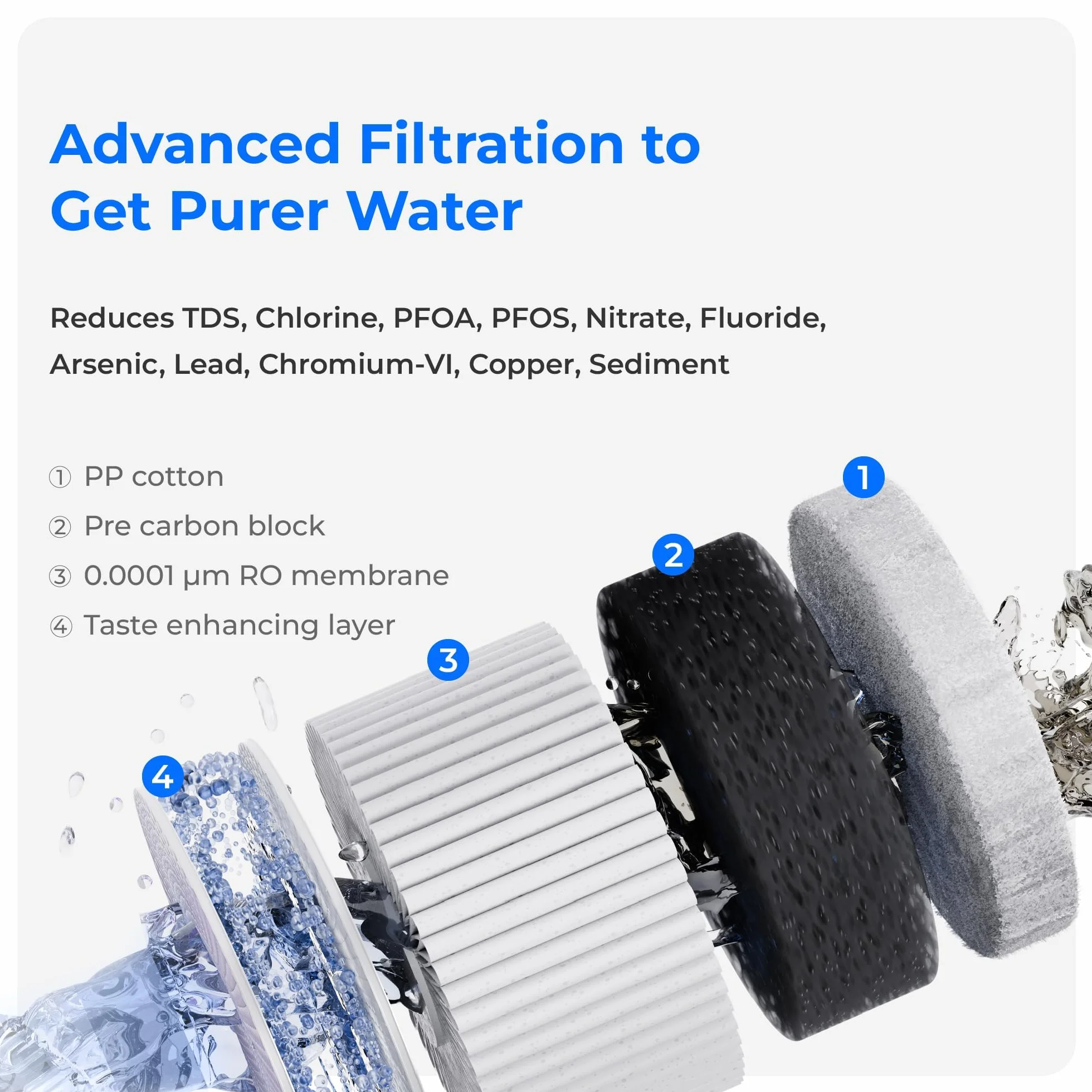 Filtr Waterdrop WD-A2RF, część zamienne do licznika systemu odwróconej osmozy WD-A2, 12-miesięczna żywotność