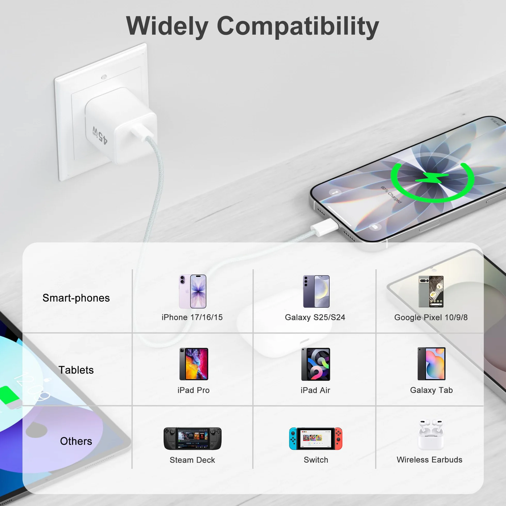 YISH 45W Ładowarka USB C GaN Szybka Ładowarka: Zasilacz USB C Fast Chargers USB C PD3.0 kompatybilny z iPhone 17 16 15 Galaxy S25 S24 Szybka Ładowarka Wtyczka USB-C (mit 1m Kabla Typu C 60W)