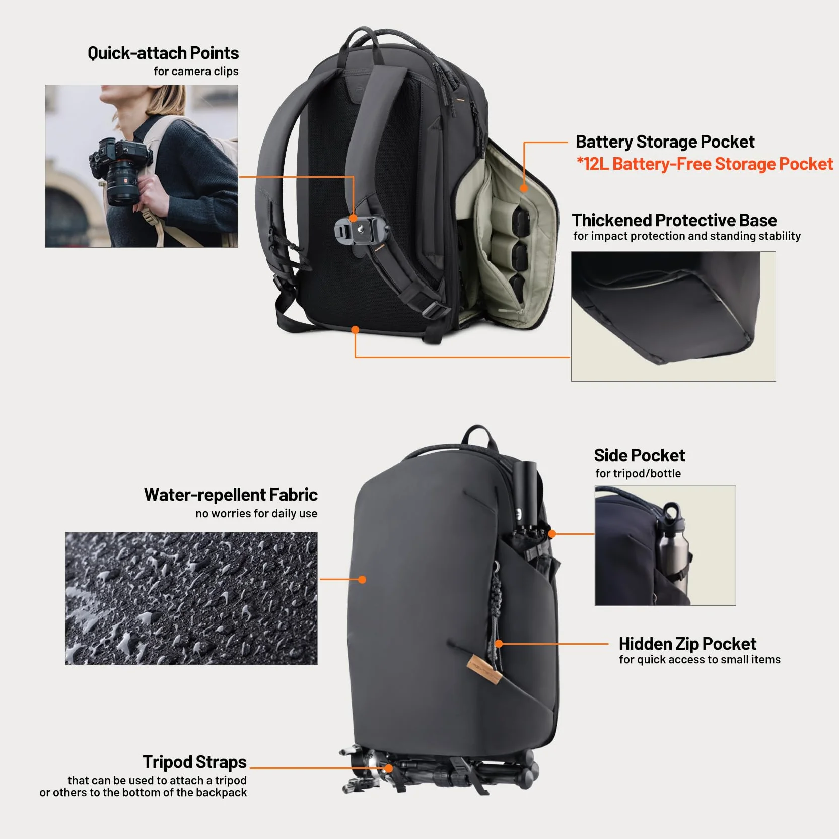 PGYTECH OneGo Lite Plecak Fotograficzny 12L Wodoodporny dla Sony Canon Nikon