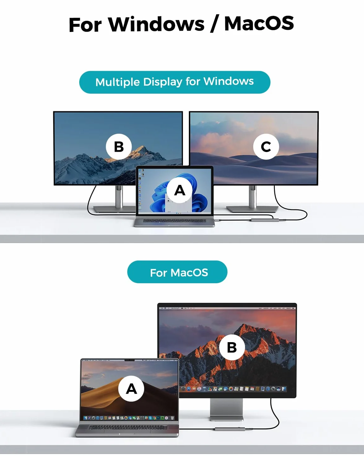 Hub USB C Video Hub NEWQ typ C 3.2 monitor prądu wstecznego, wyświetlacz wideo 4K @ 30-60 Hz, 4 x USB-C 3.2 GEN2 10 Gbit/s, obsługuje PD 100 W max, z kablem wideo