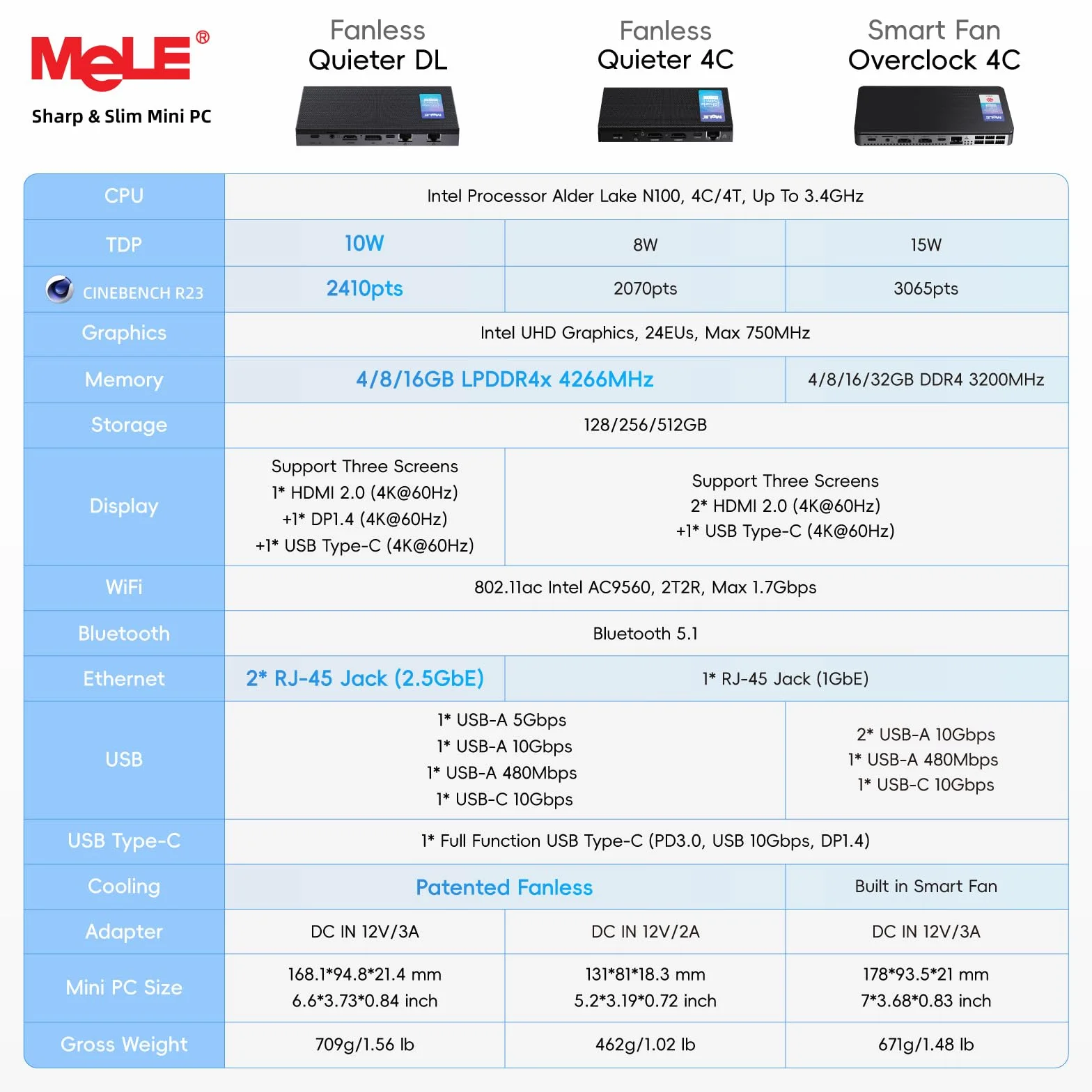 MeLE QuieterDL Fanloze Mini-PC, N100 16GB 512GB, Dual 2.5G LAN HDMI voor IoT