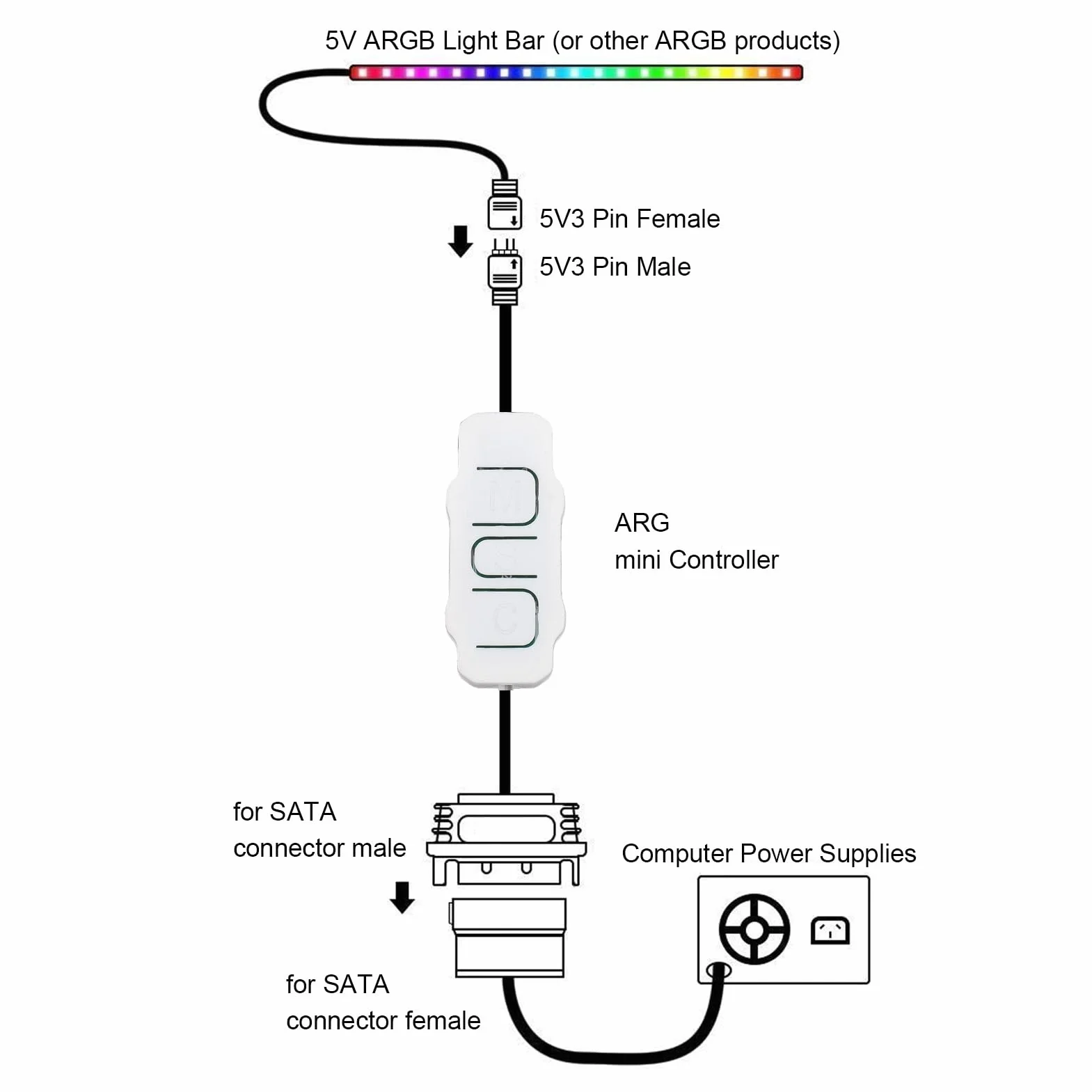 Kontroler ARGB 5V 3-pin SATA, Pilot do wentylatorów PC Chłodnice DIY (WHITE)