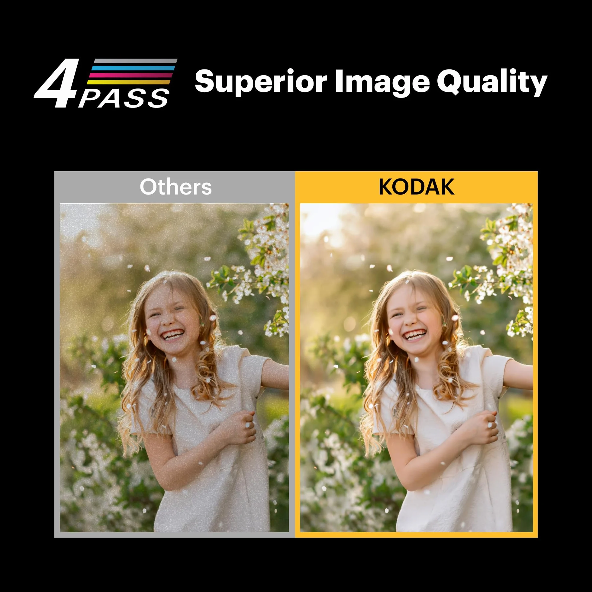 Kodak Mini 2 Plus Printer Retro Biały