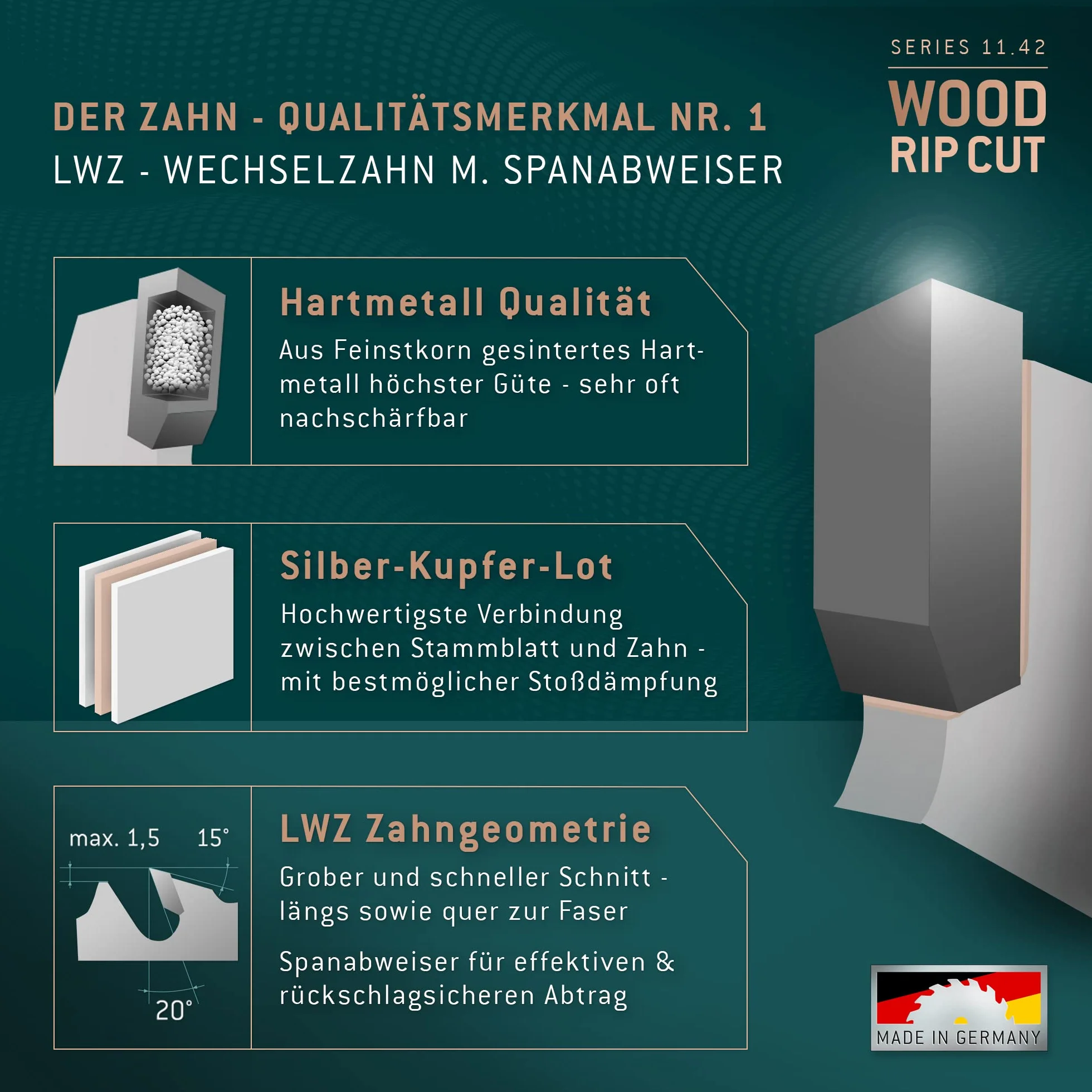 Bayerwald – HM brzeszczot do piły tarczowej – Ø 700 mm x 4,2 mm x 35 mm | zęby wymienne (42 zęby) | grube, szybkie cięcie – drewno opałowe i materiały drewnopochodne | do pilarek stołowych, pilarek