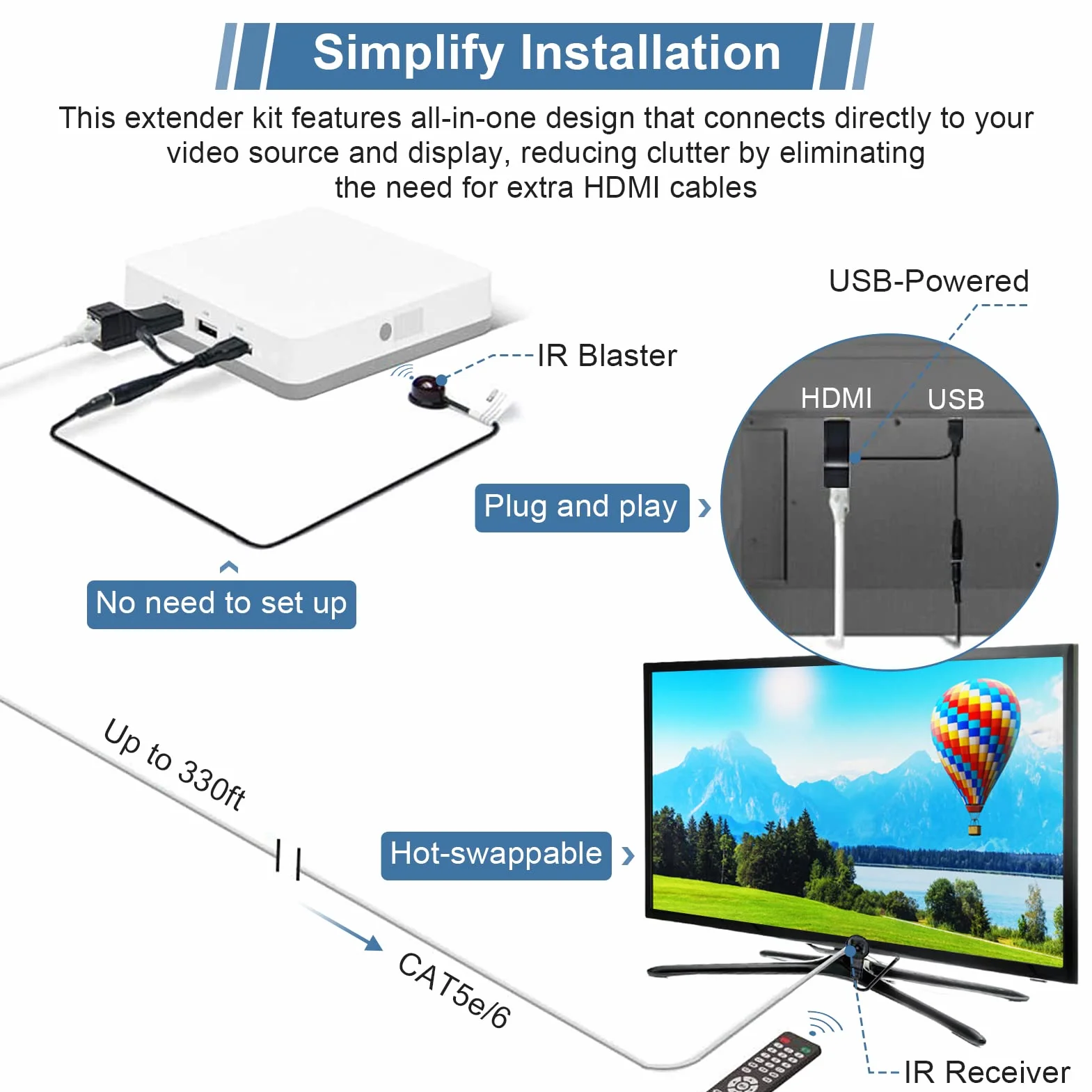 Konwertery HDMI, Przedłużacze HDMI, 2 Szt. HDMI 30m do RJ45 Przedłużacz Kabla Sieciowego Konwerter Wzmacniacza Przez CAT-5e CAT6