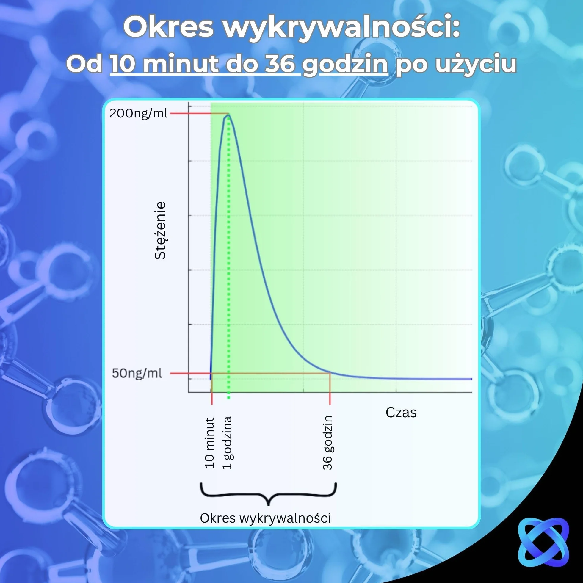 5 x Test Ślinowy SalyvGenics na Opiaty | Szybki Test na Opiaty (Heroina, Morfina, Codeina, Oksykodon) w Ślinie i Płynach Ustnych | Zestaw Testowy na Opiaty