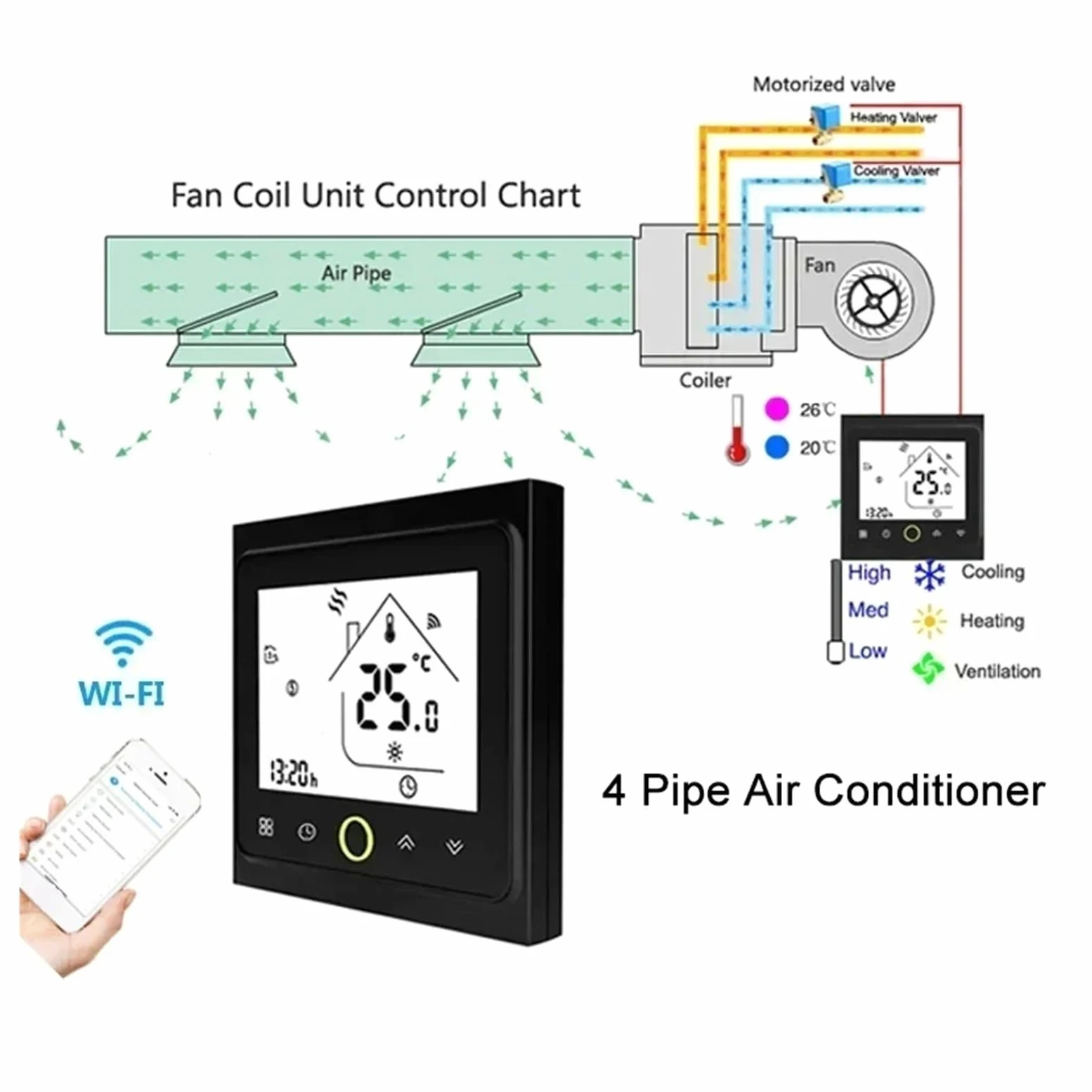 Inteligentny termostat, 2 4-rurowy inteligentny klimatyzator centralny WiFi termostat 3-biegowy regulator temperatury jednostki wentylatora(Nero)