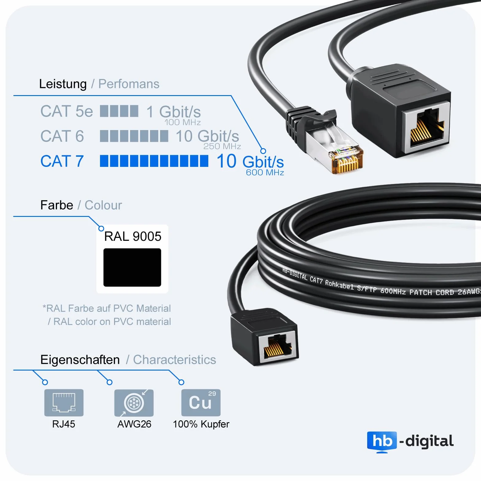 HB-DIGITAL Przedłużacz Ethernet Cat.7 RJ45 0,5m 10 Gbit/s S/FTP PIMF 600MHz Czarny