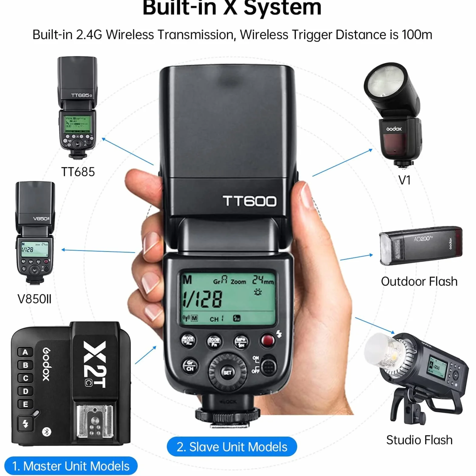Godox TT600 2,4 G Blitz Speedlite für Canon Nikon Pentax Olympus Fujifilm Panasonic Pentax Kameras