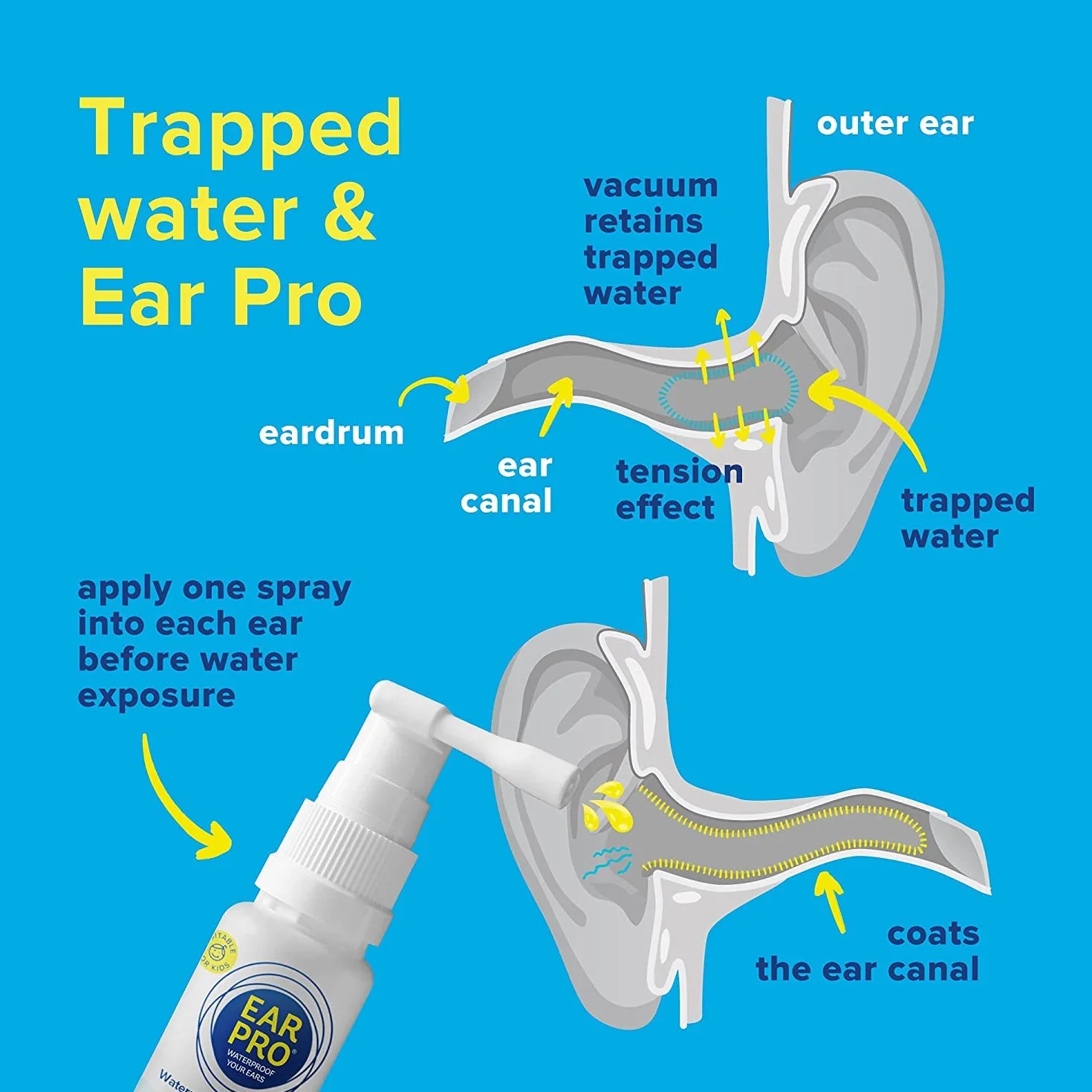 Ear Pro naturalny spray do uszu dla dzieci i dorosłych – łatwy w użyciu spray do uszu zapobiegający przedostawaniu się wody, dolegliwościom uszu i do ochrony słuchu (2 sztuki, 400 zastosowań)