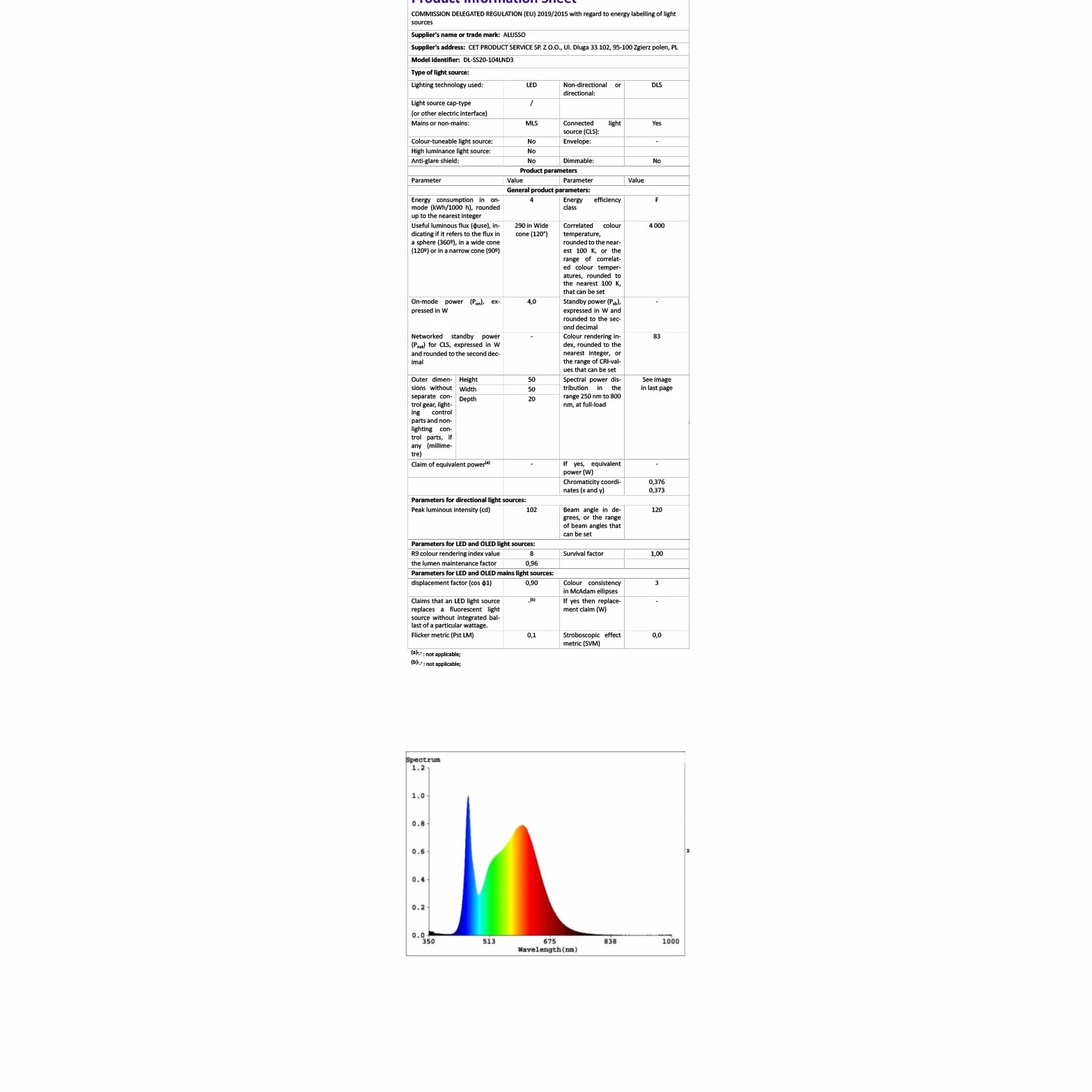 ALUSSO LIGHTING Reflektory wpuszczane LED do płyt gipsowo-kartonowych, 4 W 310 LM 230 V Wewnętrzne lampy sufitowe, otwór wpuszczany Ø55-68 mm, 3CCT 3000K 4000K 6500K LED wpuszczany reflektor IP44 do