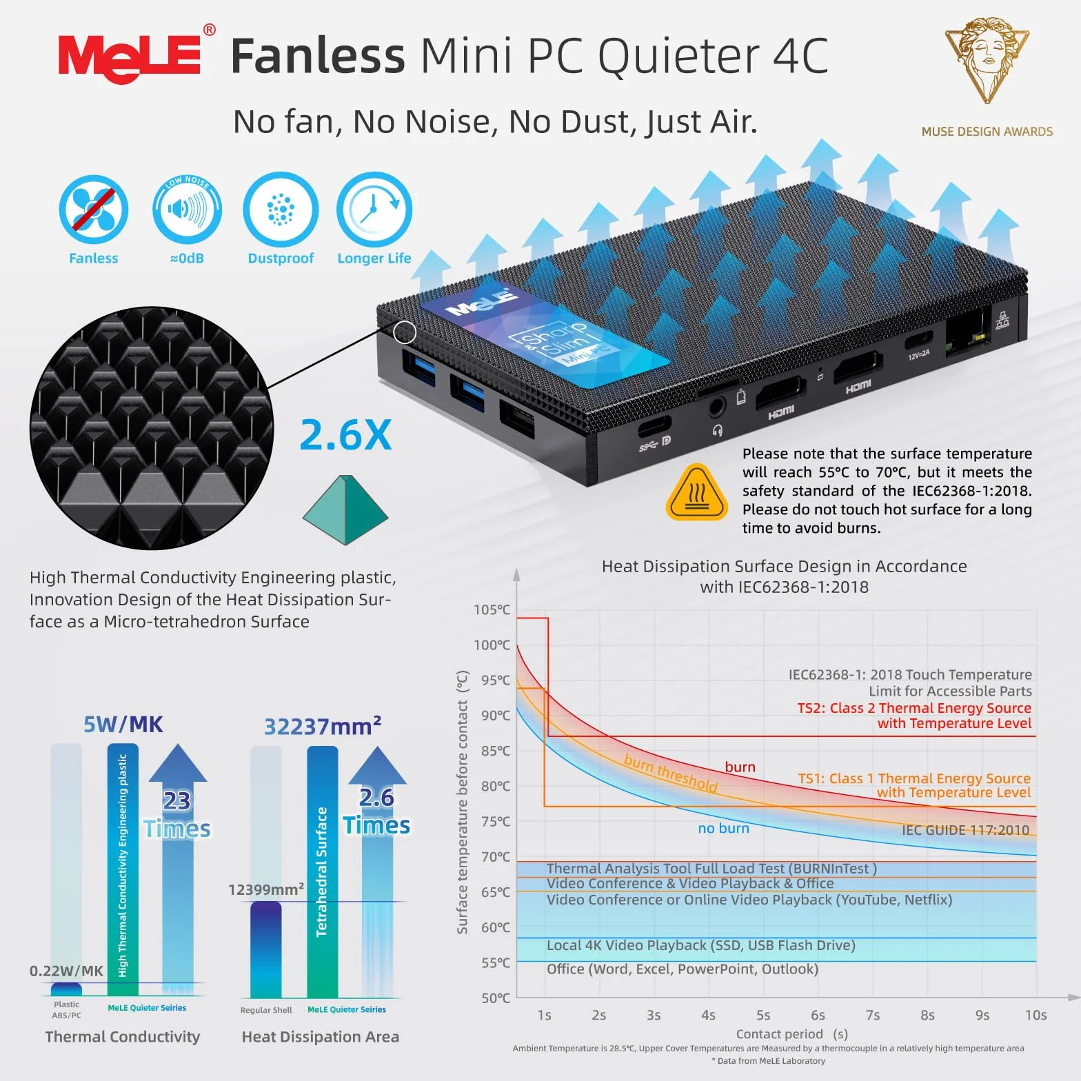 MeLE Fanless Mini PC Quieter 4C N150 16GB RAM 512GB Pamięci Cichy Komputer do IoT USB-C Podwójnym HDMI
