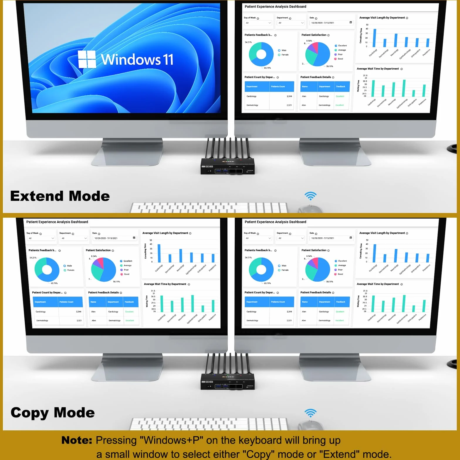 KVM Switch USB 3.0 HDMI 3 PC 2 Monitory 4K 60 Hz 2K 144 Hz Symulacja EDID