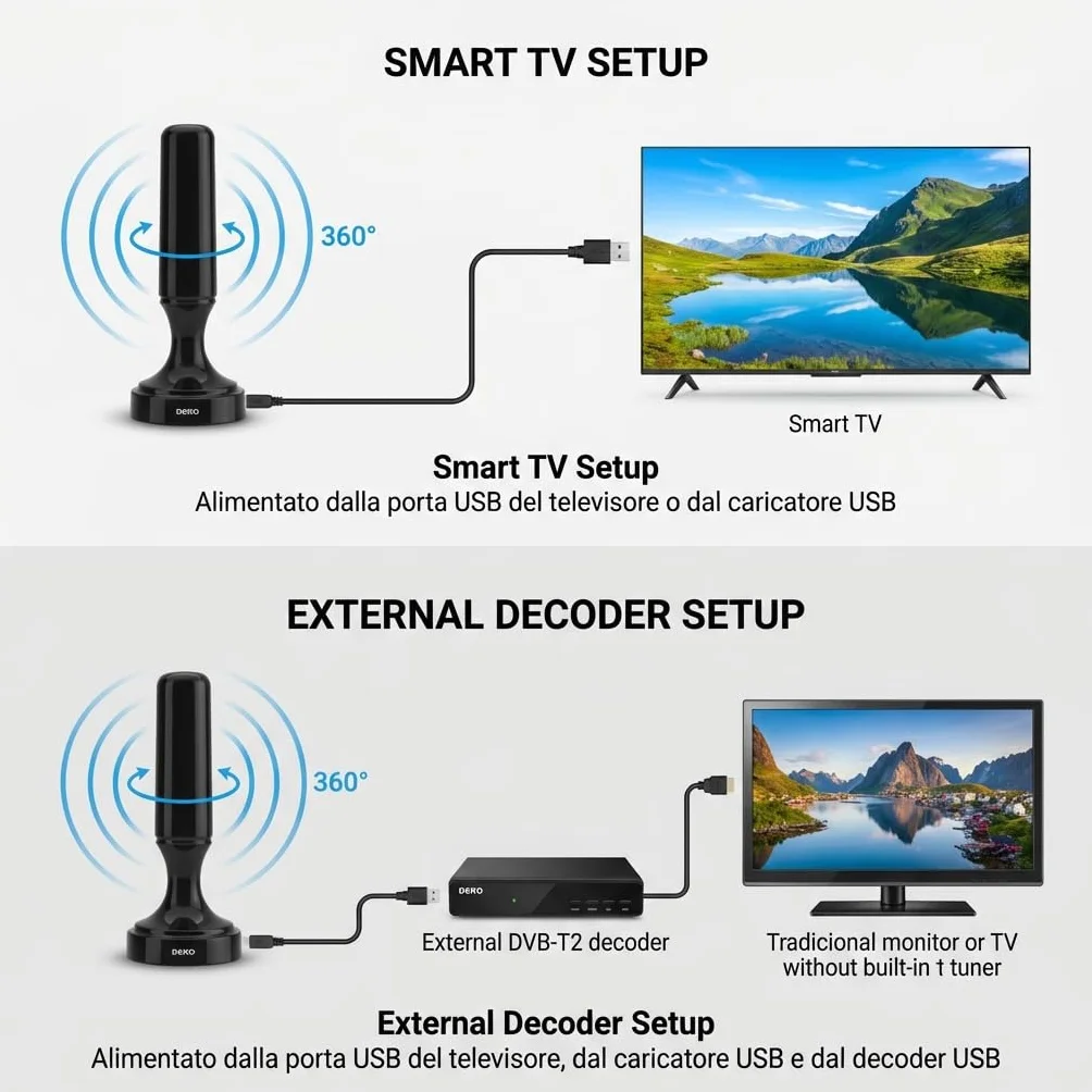 DEKO Antena DVB-T DVB-T2 ze wzmacniaczem, pokojowa HDTV, duży zasięg 360°, podstawa magnetyczna, kabel 5 m, 4K