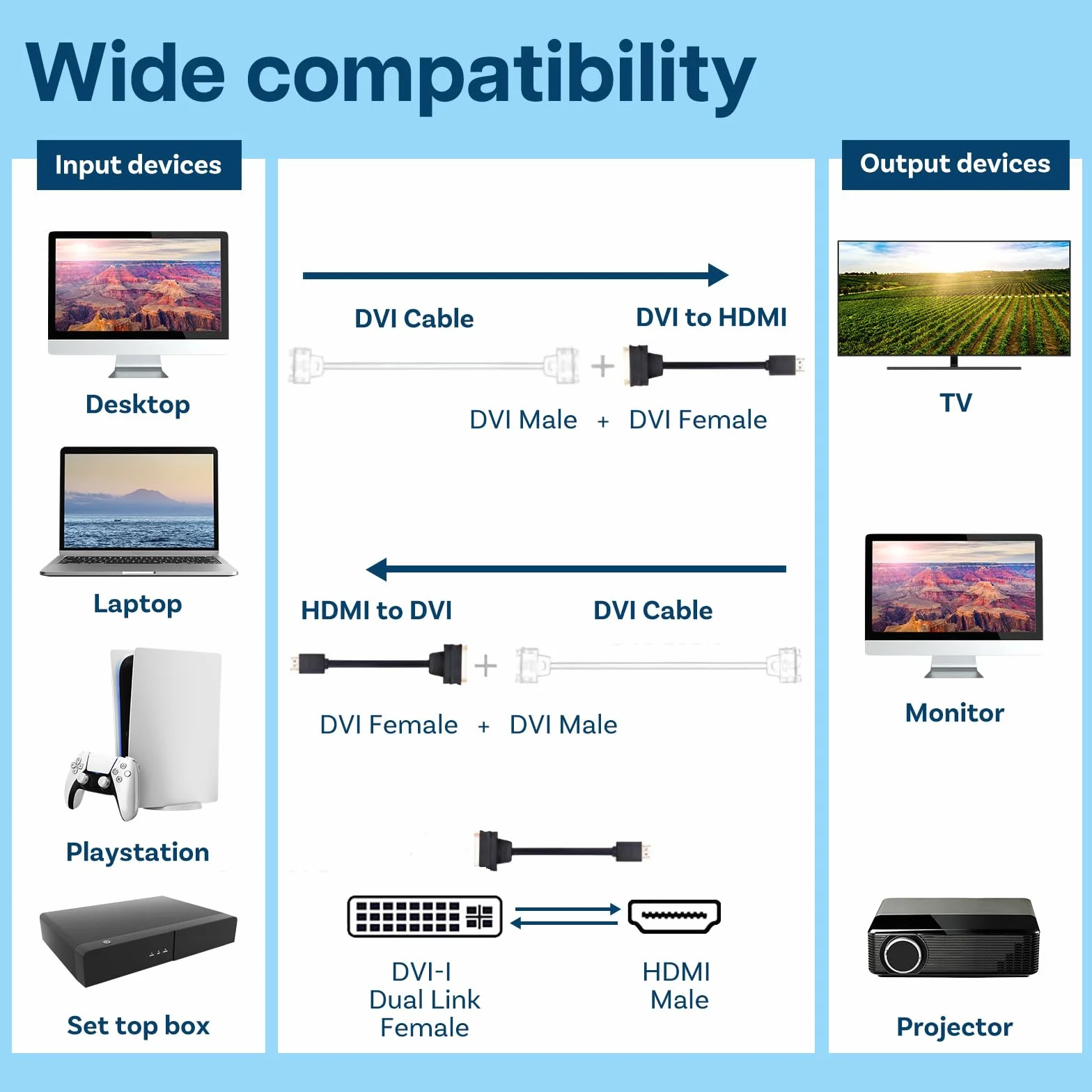 MMOBIEL Adapter Kabla HDMI na DVI - Dwukierunkowy - żeński DVI-I Dual Link na Męski HDMI - Konwerter Kablowy do Monitorów, PC, TV, Gier, Projektorów - 1080p Full HD 60Hz - Złote Złącze 0,3 m