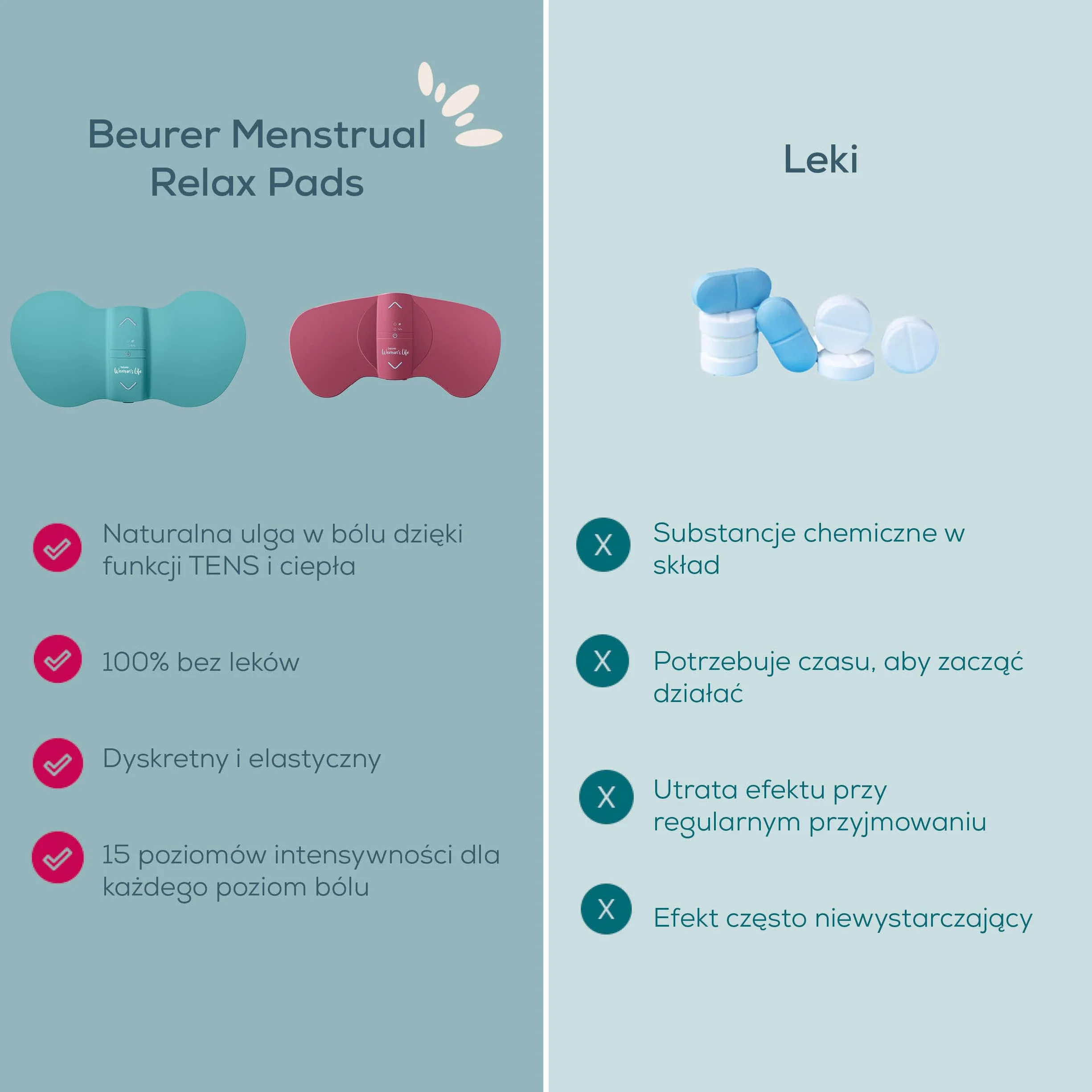 Beurer EM 55 Menstrual Relax+, przeciw bólowi menstruacyjnemu i bólowi spowodowanemu endometriozą, funkcja TENS i ciepła, z akumulatorem, większa powierzchnia grzewcza, turkusowy