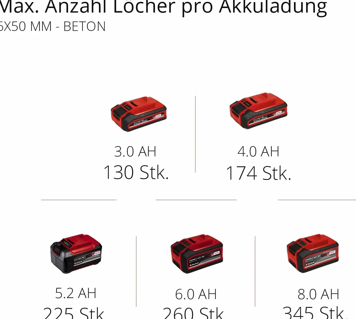 Einhell Akumulatorowy młot udarowy HEROCCO Power X-Change (Li-ion, 18 V, 2,2 J, 18 Nm, silnik bezszczotkowy, pneumatyczny mechanizm udarowy, SDS +, w tym E-box, bez akumulatora i ładowarki)