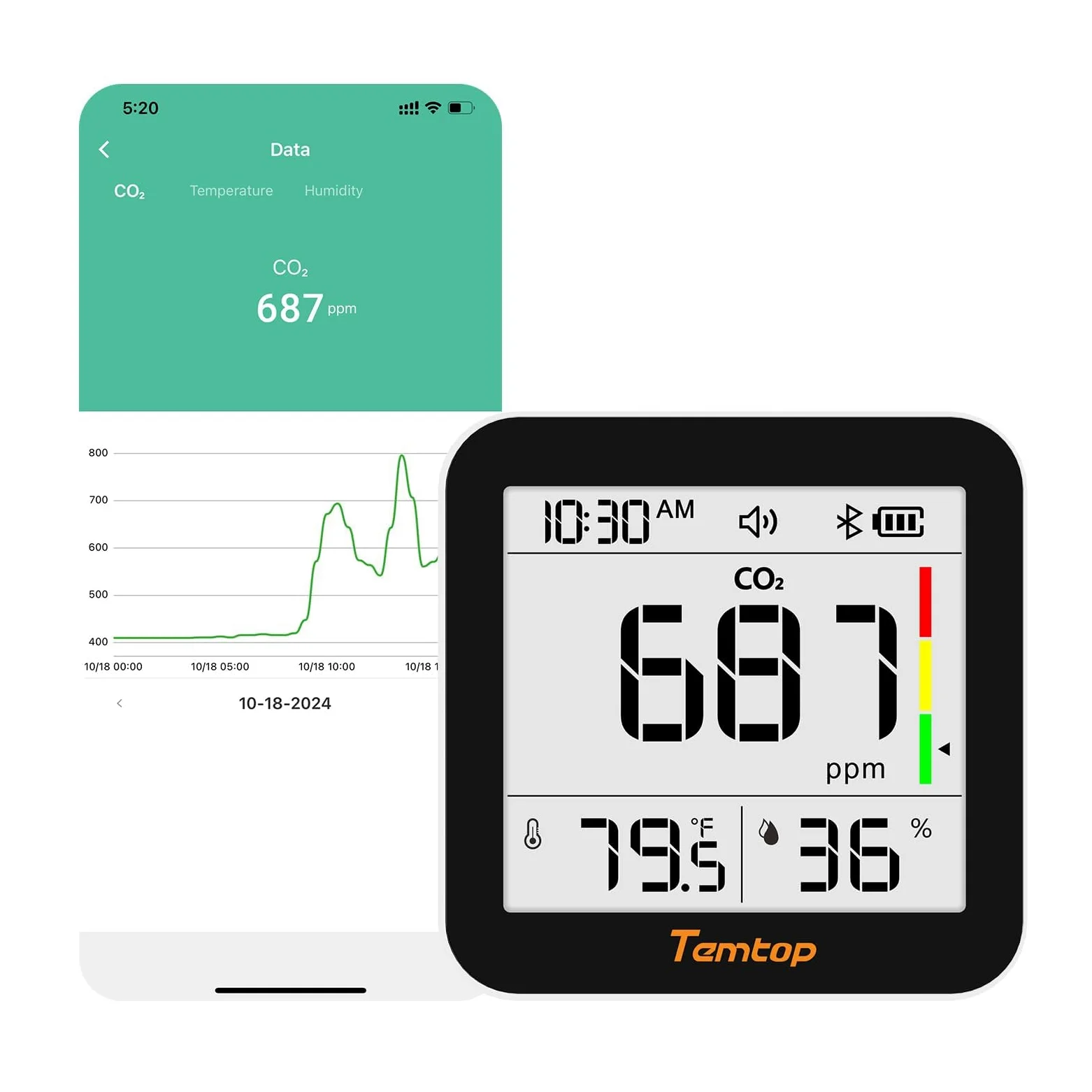 Temtop Monitor CO2 Bluetooth Wykrywacz Dwutlenku Węgla, 3-w-1 Monitor Jakości Powietrza Miernik CO2 Temperatura Wilgotność Przenośny do Podróży Domu Pokoju Uprawowego
