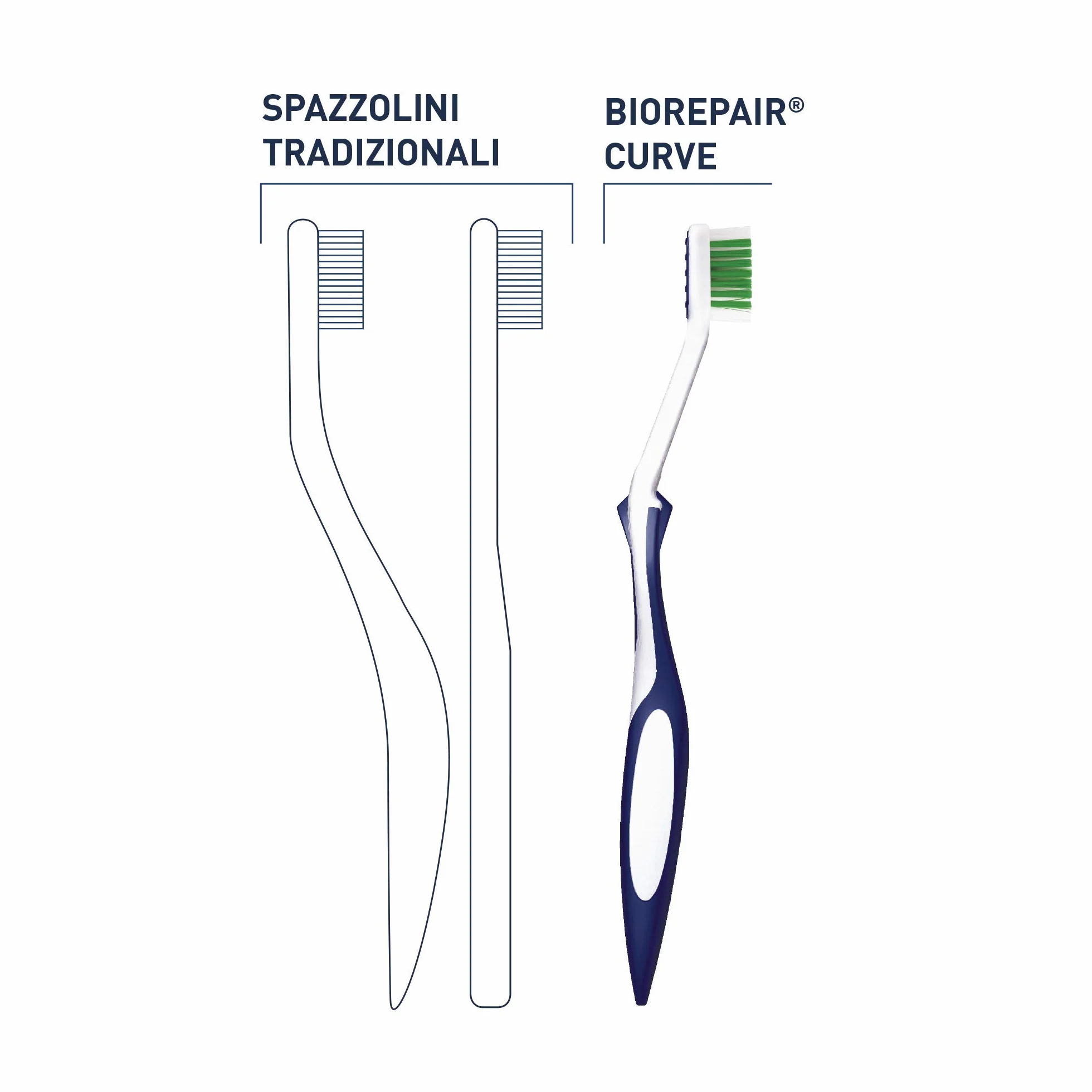 Biorepair , Szczoteczka do zębów Total Protection, antybakteryjna, testowana klinicznie, ze średnim włosiem, opatentowany zakrzywiony kształt, hamuje wzrost bakterii nawet o 90%, usuwa do 100% płytki nazębnej