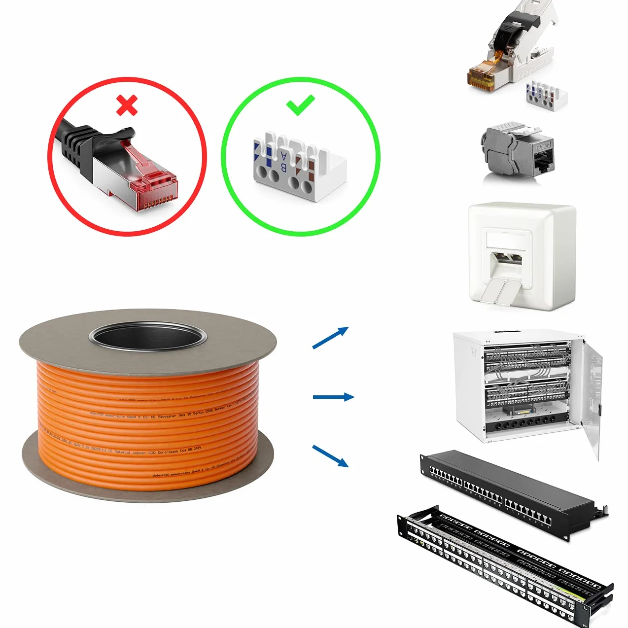 deleyCON CAT.7 Kabel do Instalacji Miedź Sztywny S/FTP PIMF LAN Ethernet Gigabit 10 Gbit 1000 MHz LSZH Bezhalogenowy 100m