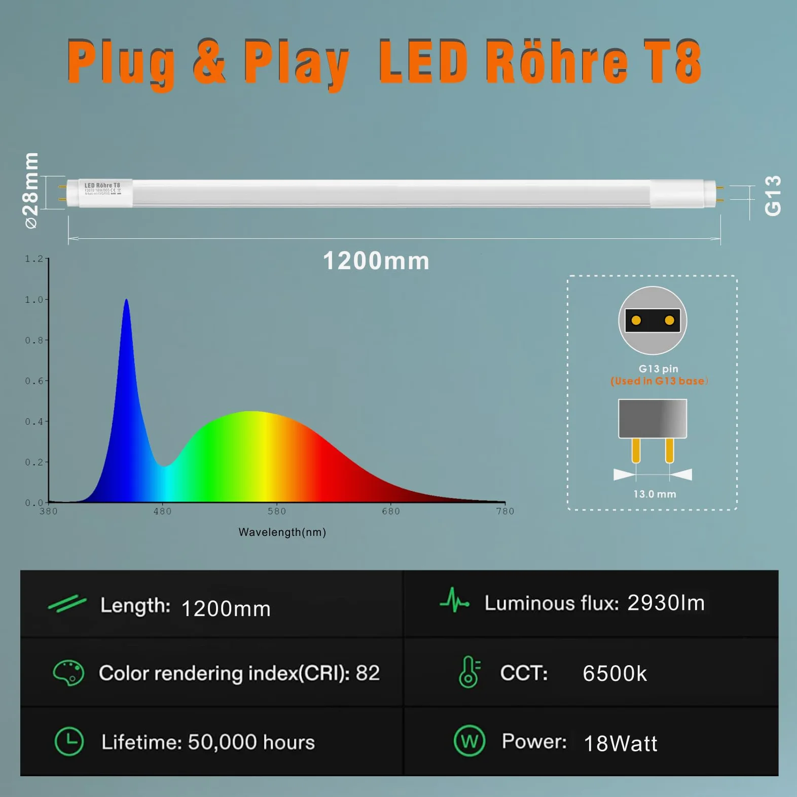 IHYCTV Rura LED T8 120 cm, G13/18 W, typ A i B, nie trzeba zdejmować statecznika, wymienna rura fluorescencyjna, matowa, AC 100 V do 277 V, 6500k białe światło dzienne