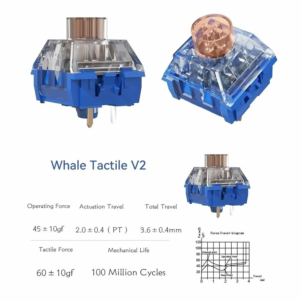 Kailh Deep Sea Silent Pro Box V2 Switch, Whale/Islet Pre-Lubed Mechanical Keyboard Switch(Whale (Tactile),35PCS)