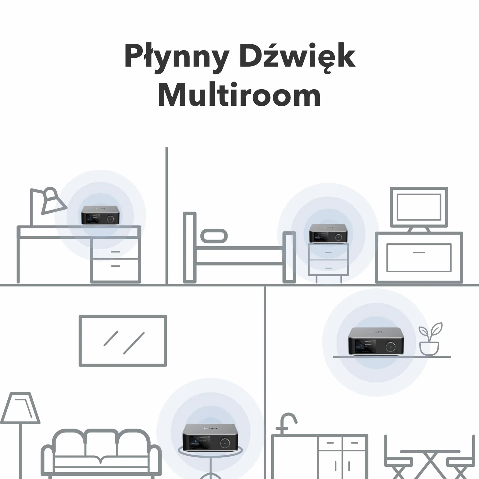 WiiM Ultra Streamer Cyfrowy Przedwzmacniacz 3,5" Ekran Dotykowy GoogleCast Alexa HDMI ARC Phono Szary