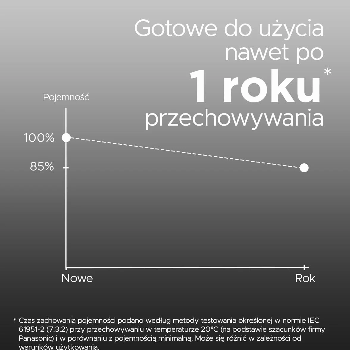 Panasonic eneloop pro | Ready-to-Use Ni-MH akumulatory, AA/Mignon, 2 sztuki w zestawie, min. 2500 mAh, 500 cykli ładowania, niski stopień samorozładowania w opakowaniu bez tworzyw sztucznych, Czarny