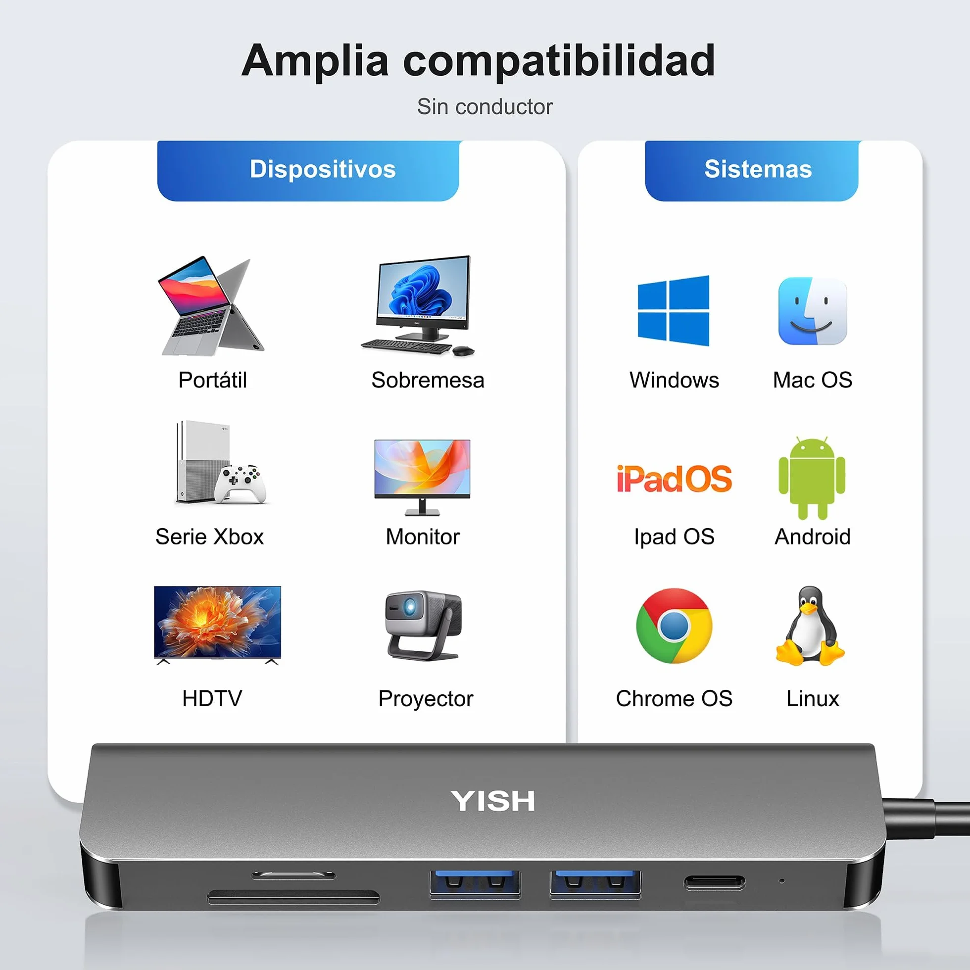YISH Hub USB C 6 w 1 stacja dokująca koncentrator USB 3.0 PD100W 4K HDMI 2 x USB A czytnik kart SD/TF