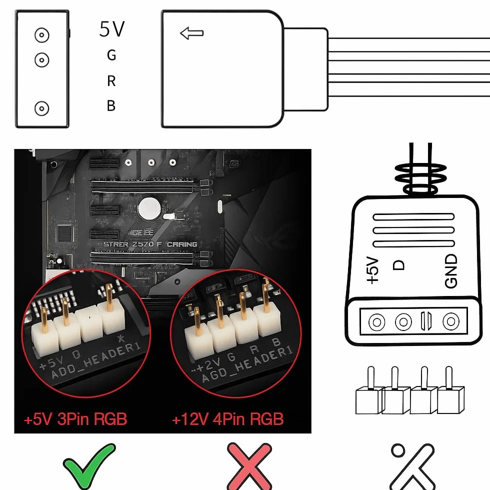 Gebildet Kabel Rozdzielający ARGB 1 do 2, 5V 3-pin Adresowalny Przedłużający RGB do Wentylatorów PC