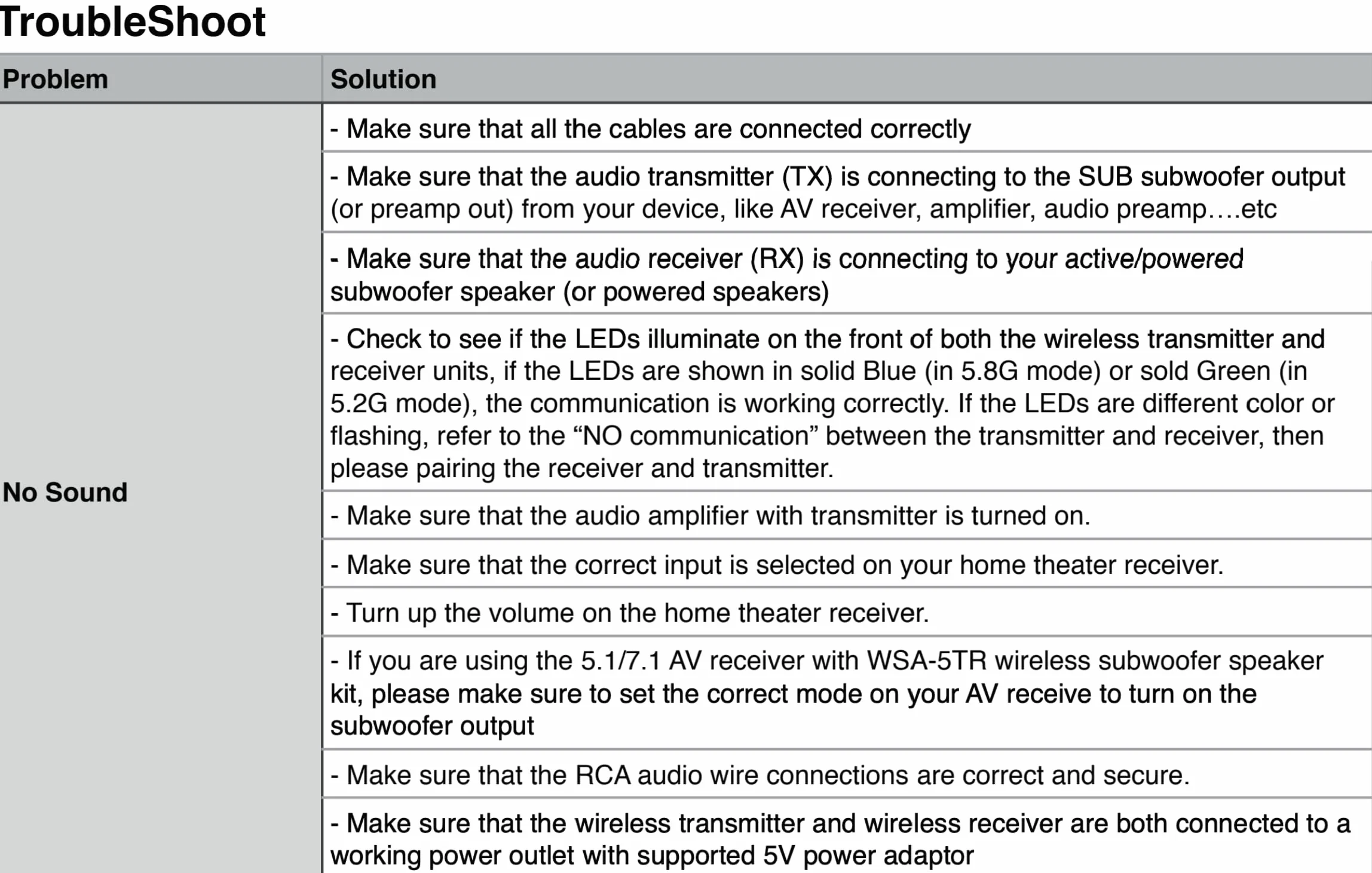 Getue DYNASTY PROAUDIO WSA-5TR (wersja 2) Bezprzewodowy zestaw głośników subwoofera 5,2 G/5,8 GHz 106 kanałów RF