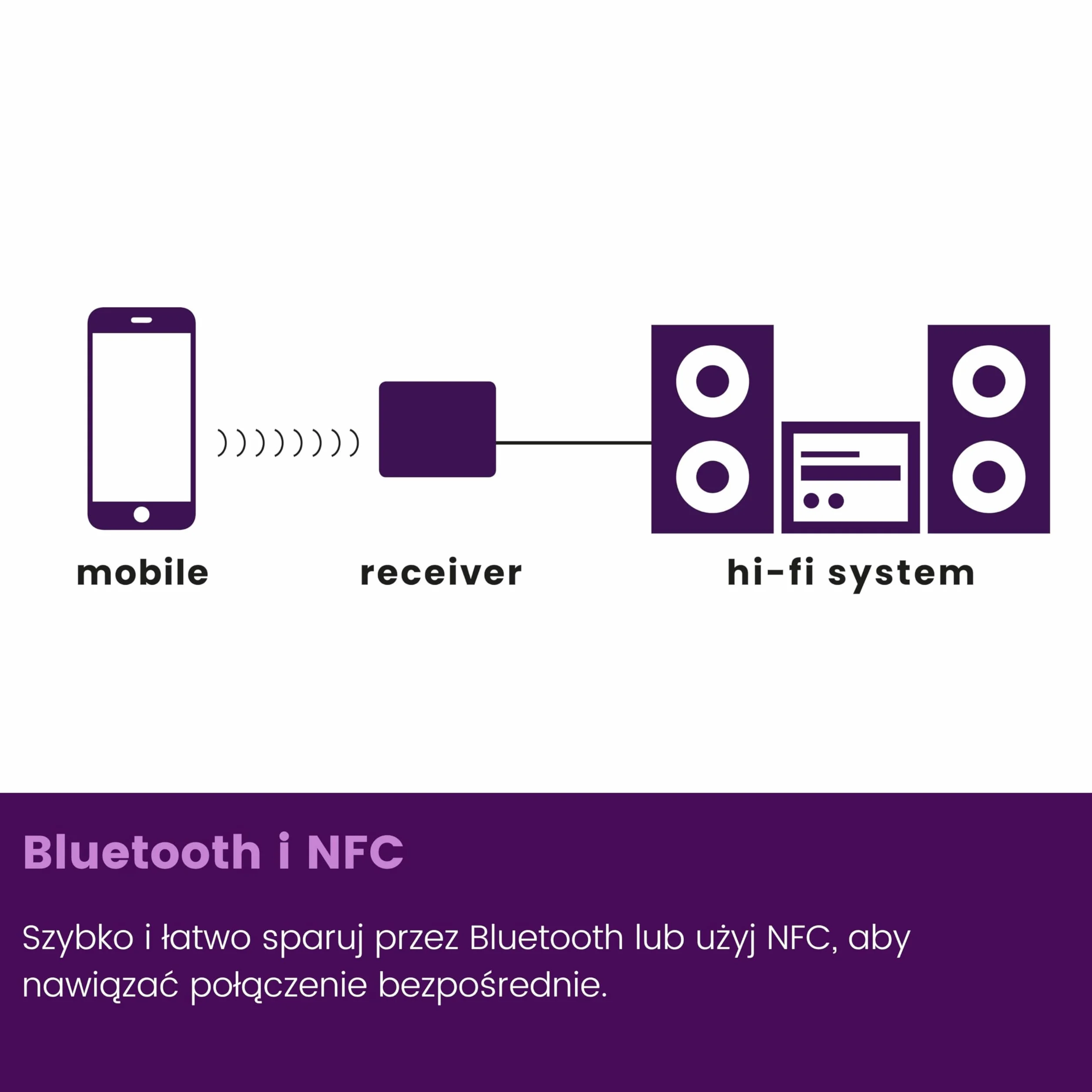 Marmitek BoomBoom 80 Odbiornik Bluetooth Bezprzewodowy Adapter Audio NFC