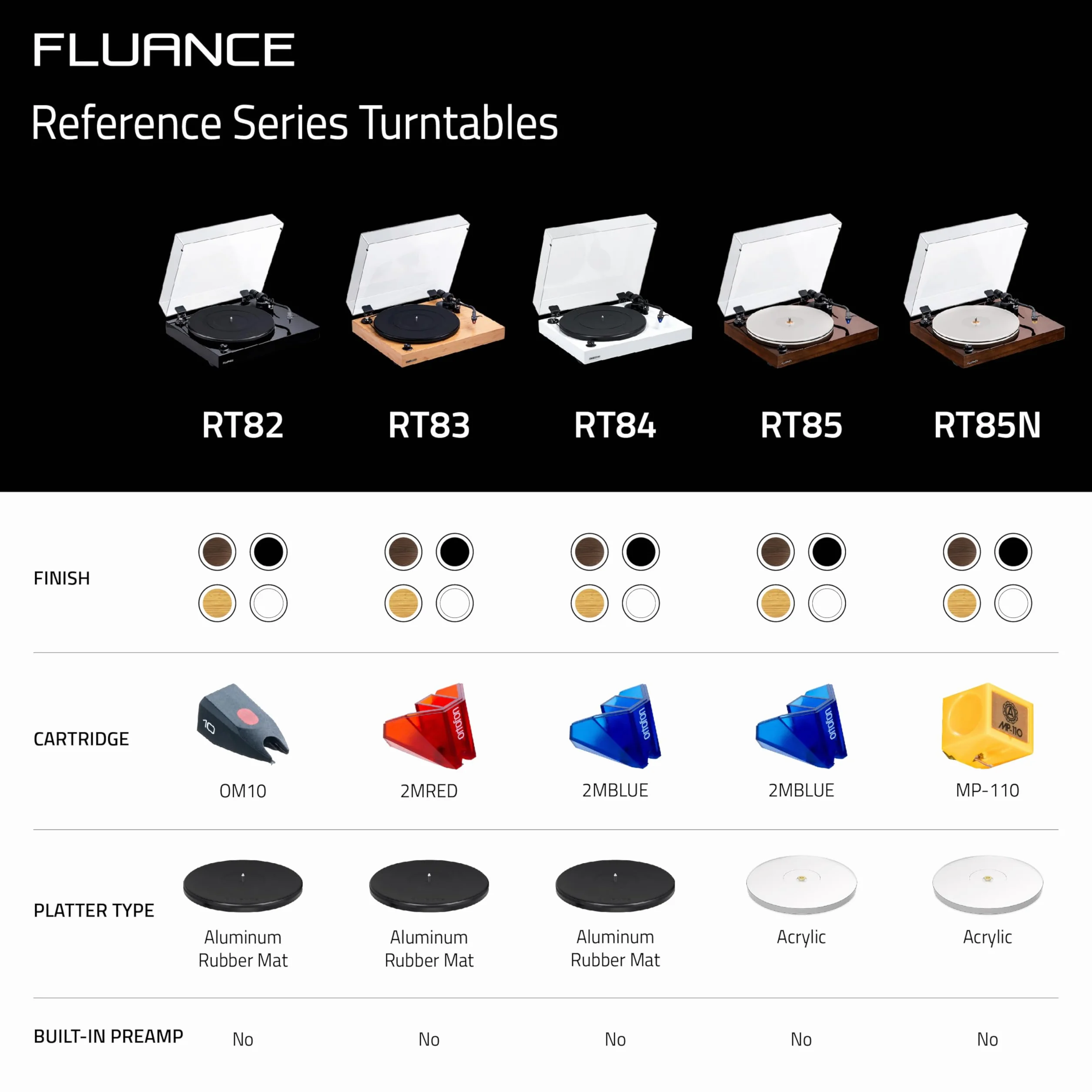 Fluance RT85 gramofon winylowy z wkładem Ortofon 2M, talerz akrylowy, silnik kontroli prędkości