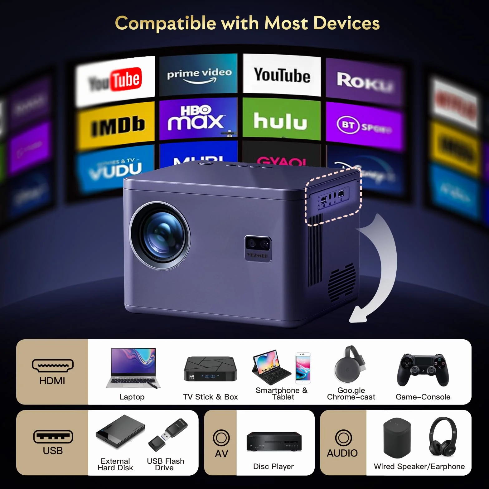 Projektor 4K (korekcja ostrości i geometrii trapezowej 6D/4P] 20000L Native 1080P 5G WiFi, dwukanałowy projektor Bluetooth, do kina domowego / na zewnątrz, do telewizora Stick/laptopa/telefonu