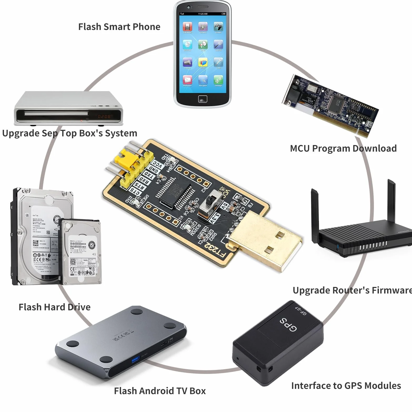 Podazz Konwerter USB na szeregowy, adapter USB na TTL z FT232R, kabel do pobrania Flash do projektów rozwojowych