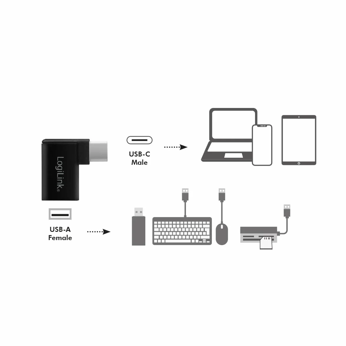 LogiLink AU0055 USB 3.2 Gen 1 adapter USB-C na USB-A kąt 90° czarny