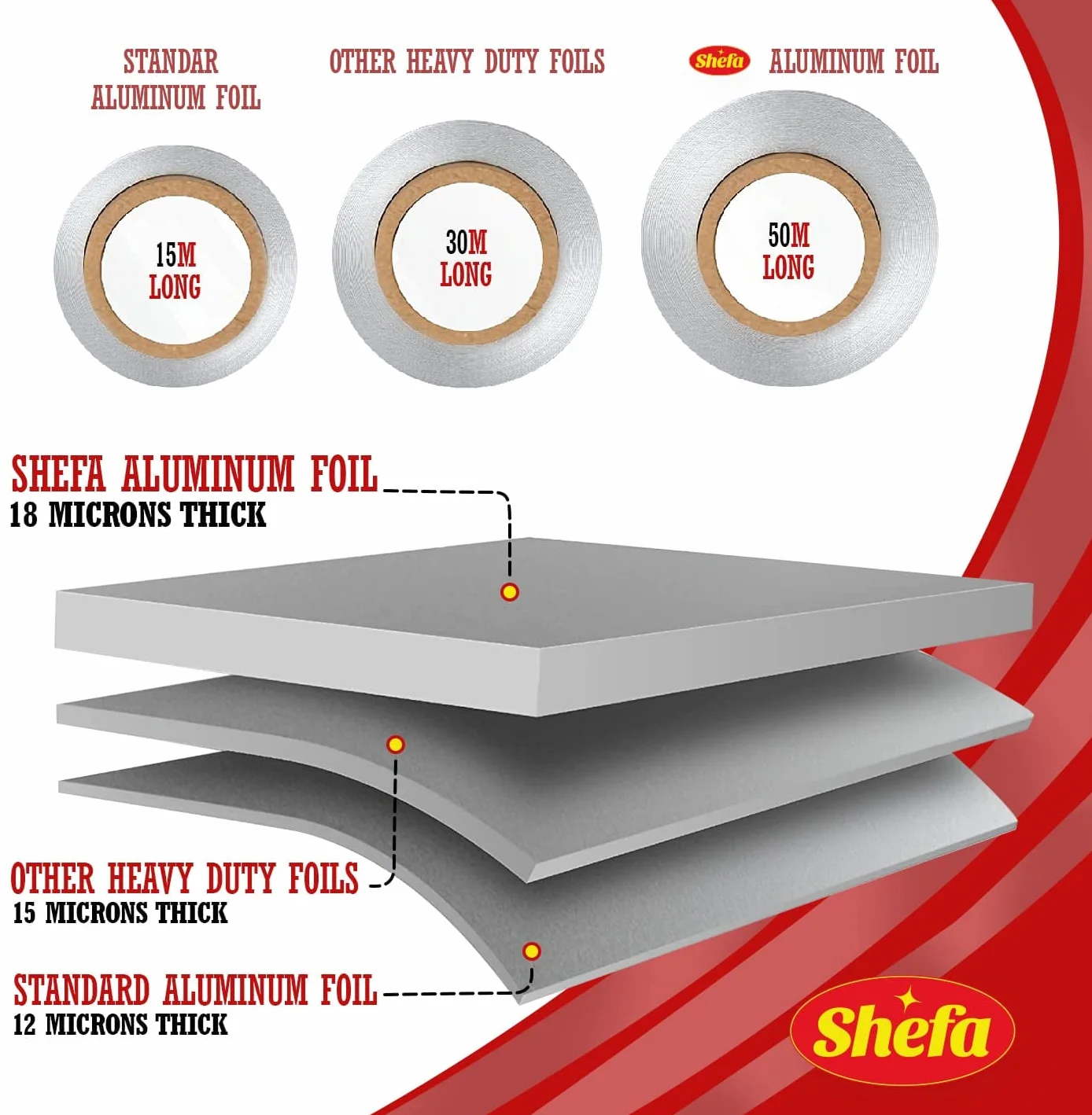 Shefa Rolka folii aluminiowej 45 cm x 50 metrów 18 mikronów