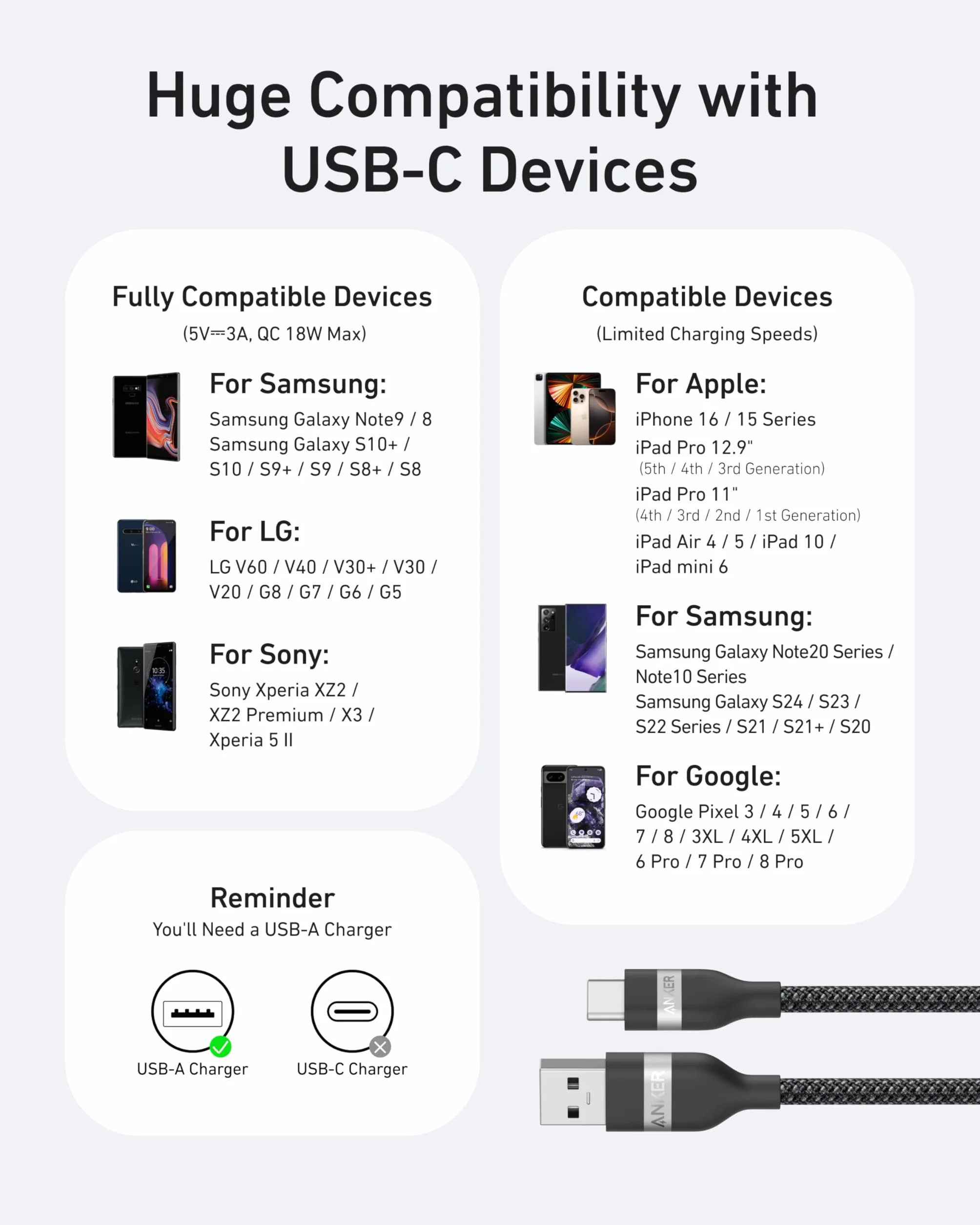 Kabel Anker USB-C 90 cm pleciony USB 2.0 do iPhone 16/15 MacBook Pro Galaxy Note20 iPad Air