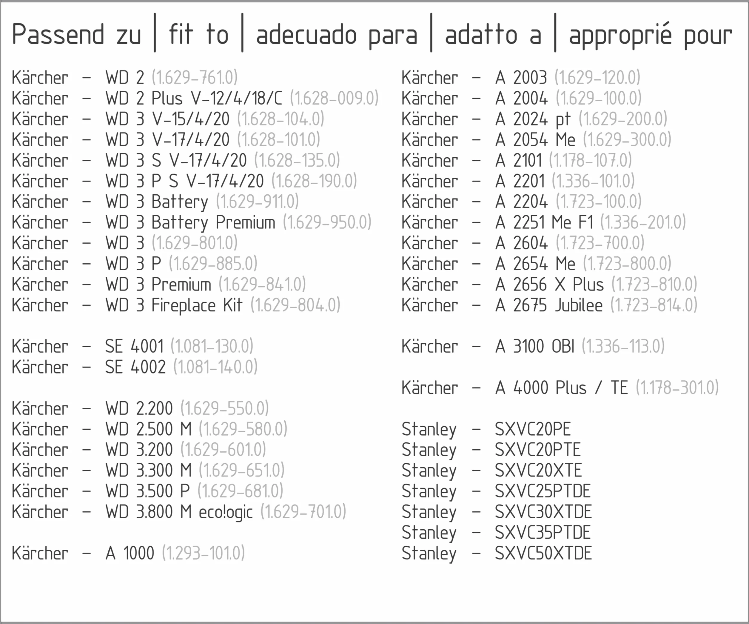 Filtr ochronny wielokrotnego użytku | pasuje do Kärcher Patronenfilter 6.414-552.0 i pasuje do Stanley Patronenfilter | na przykład WD3 + WD3.200 + WD3.300 M + WD3.500 P + SE4001 + SE4002